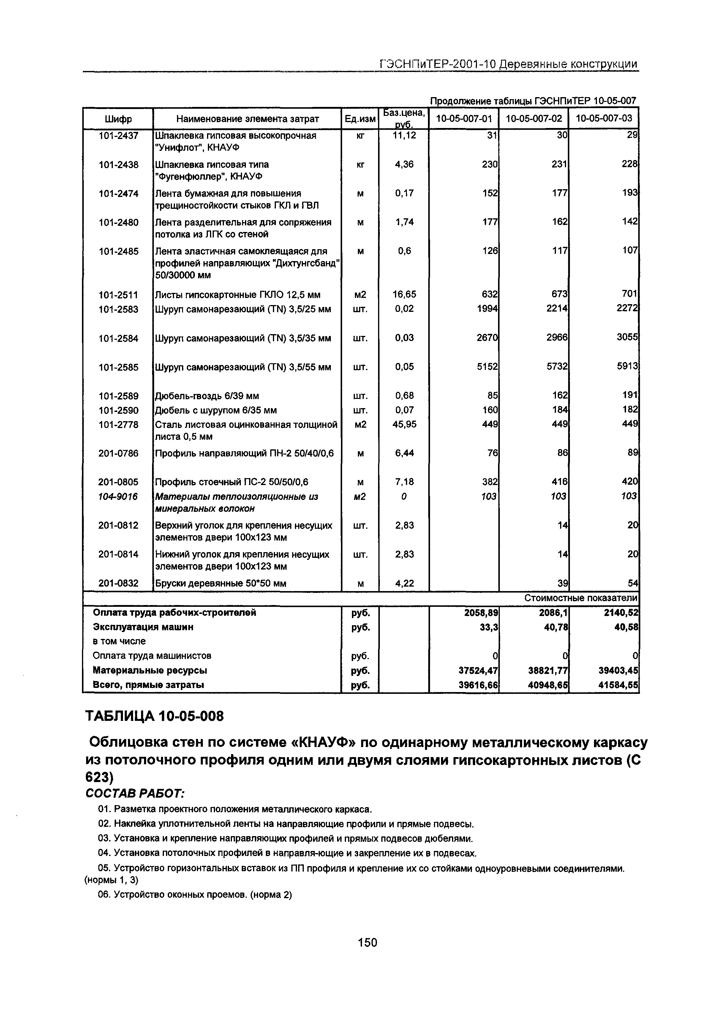 ГЭСНПиТЕР 2001-10 Московской области