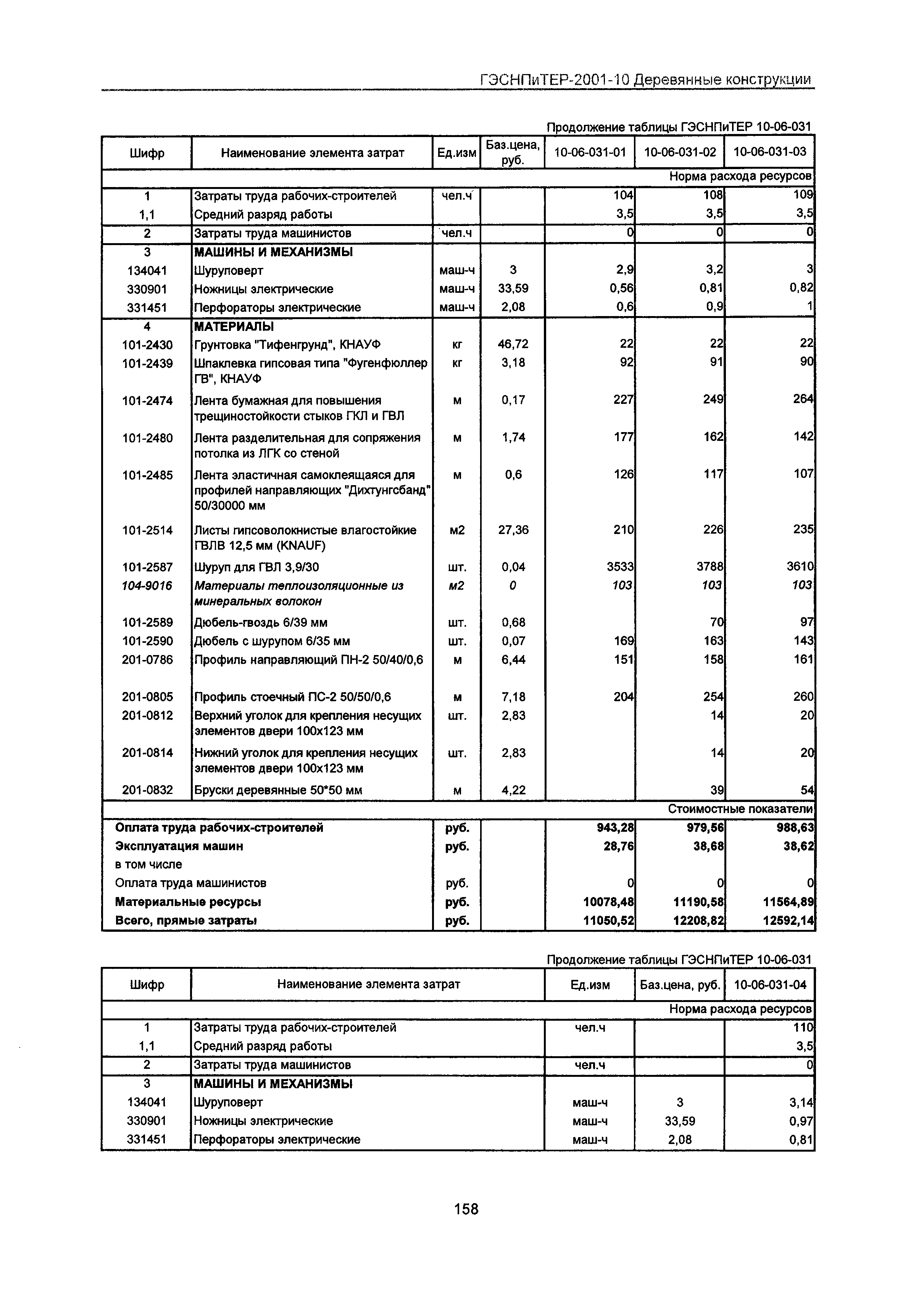 ГЭСНПиТЕР 2001-10 Московской области