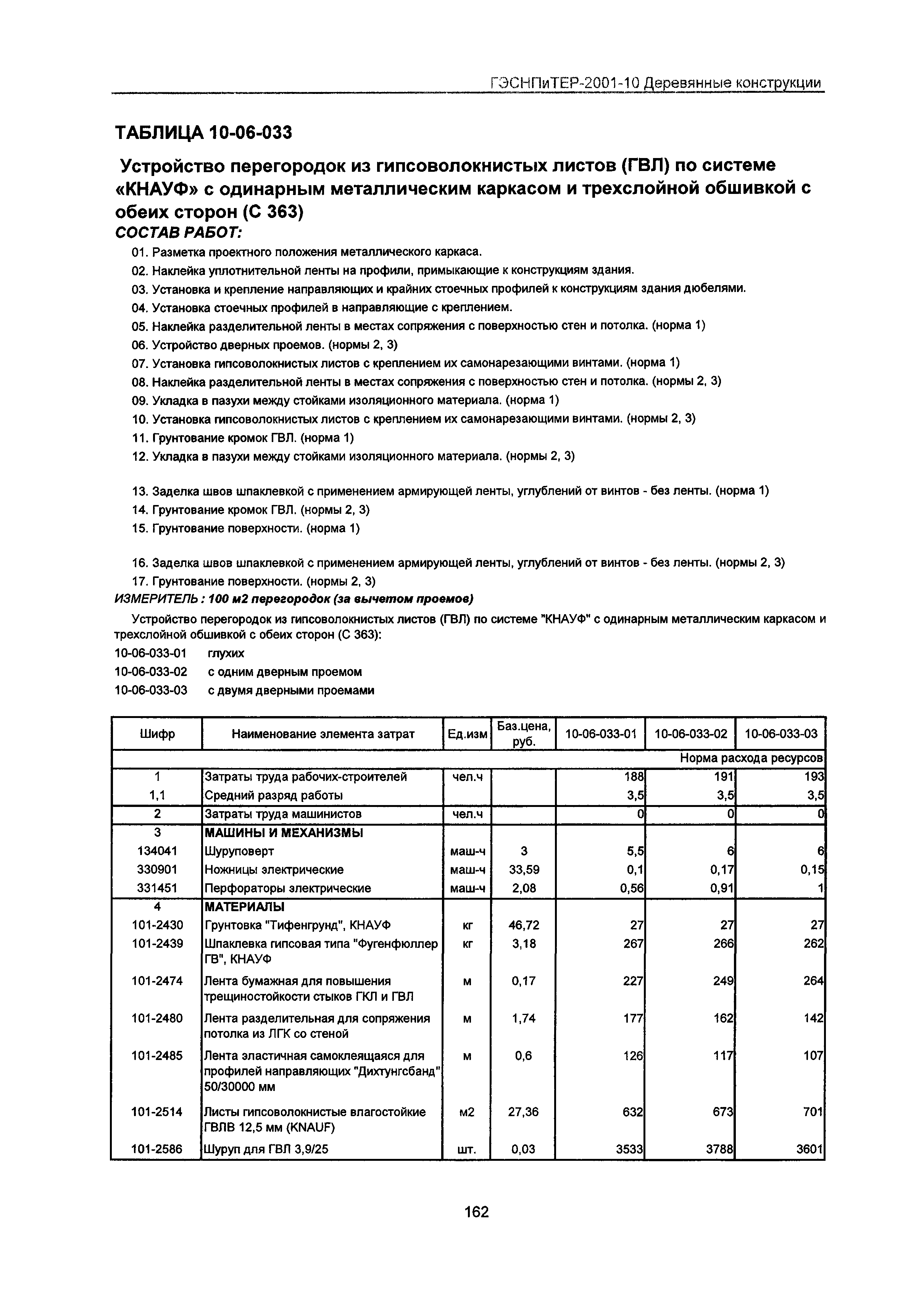 ГЭСНПиТЕР 2001-10 Московской области