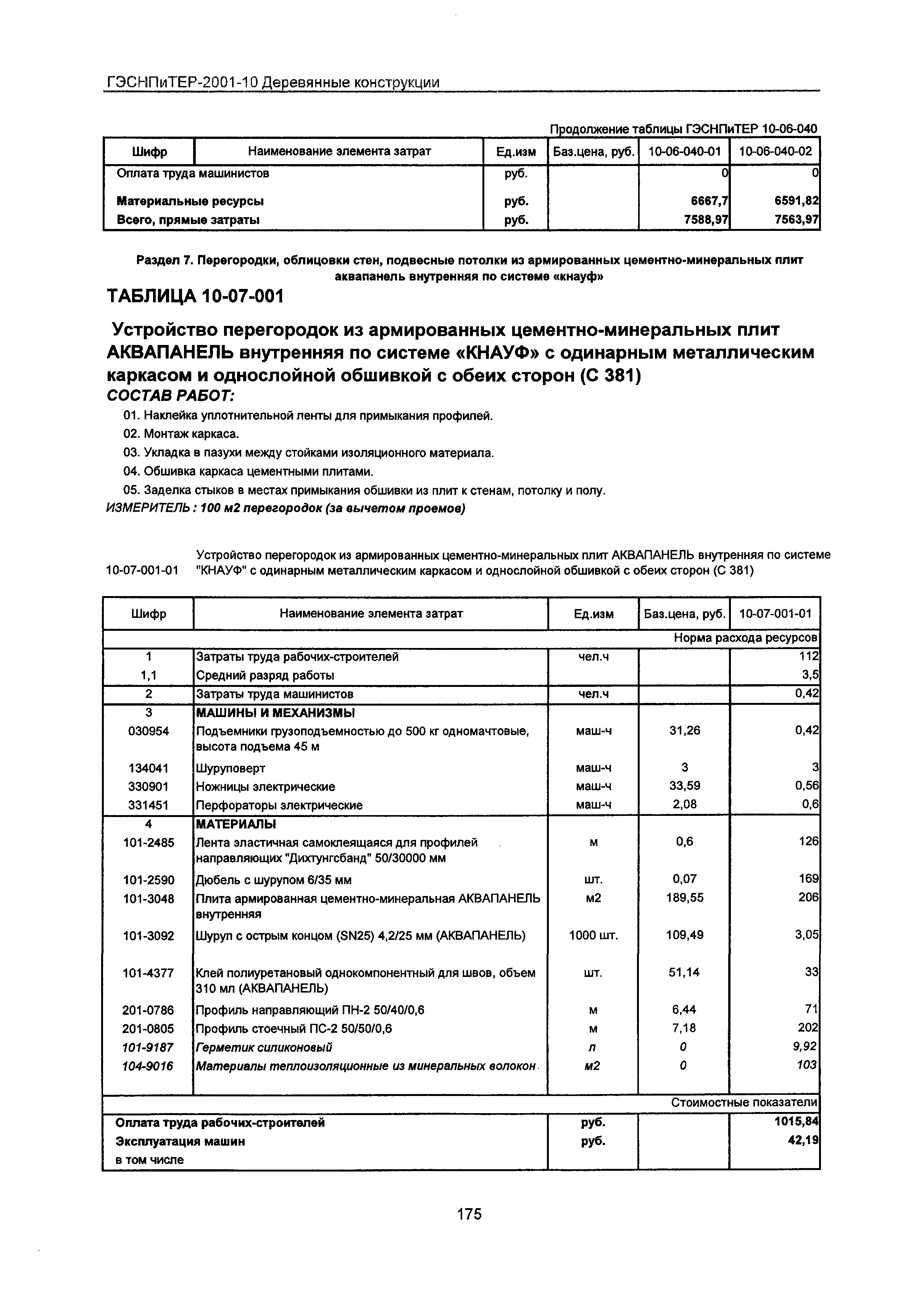 ГЭСНПиТЕР 2001-10 Московской области