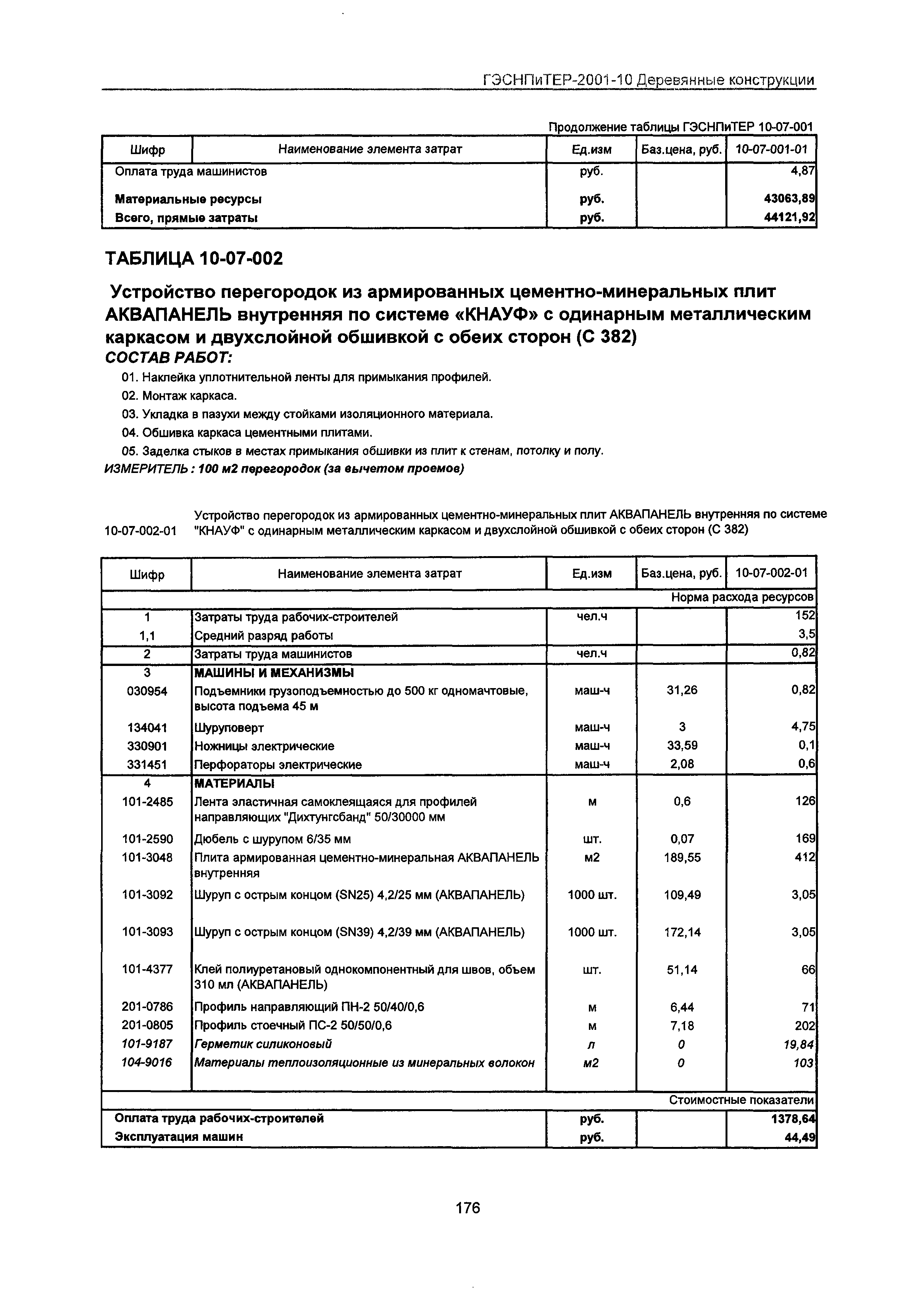 ГЭСНПиТЕР 2001-10 Московской области