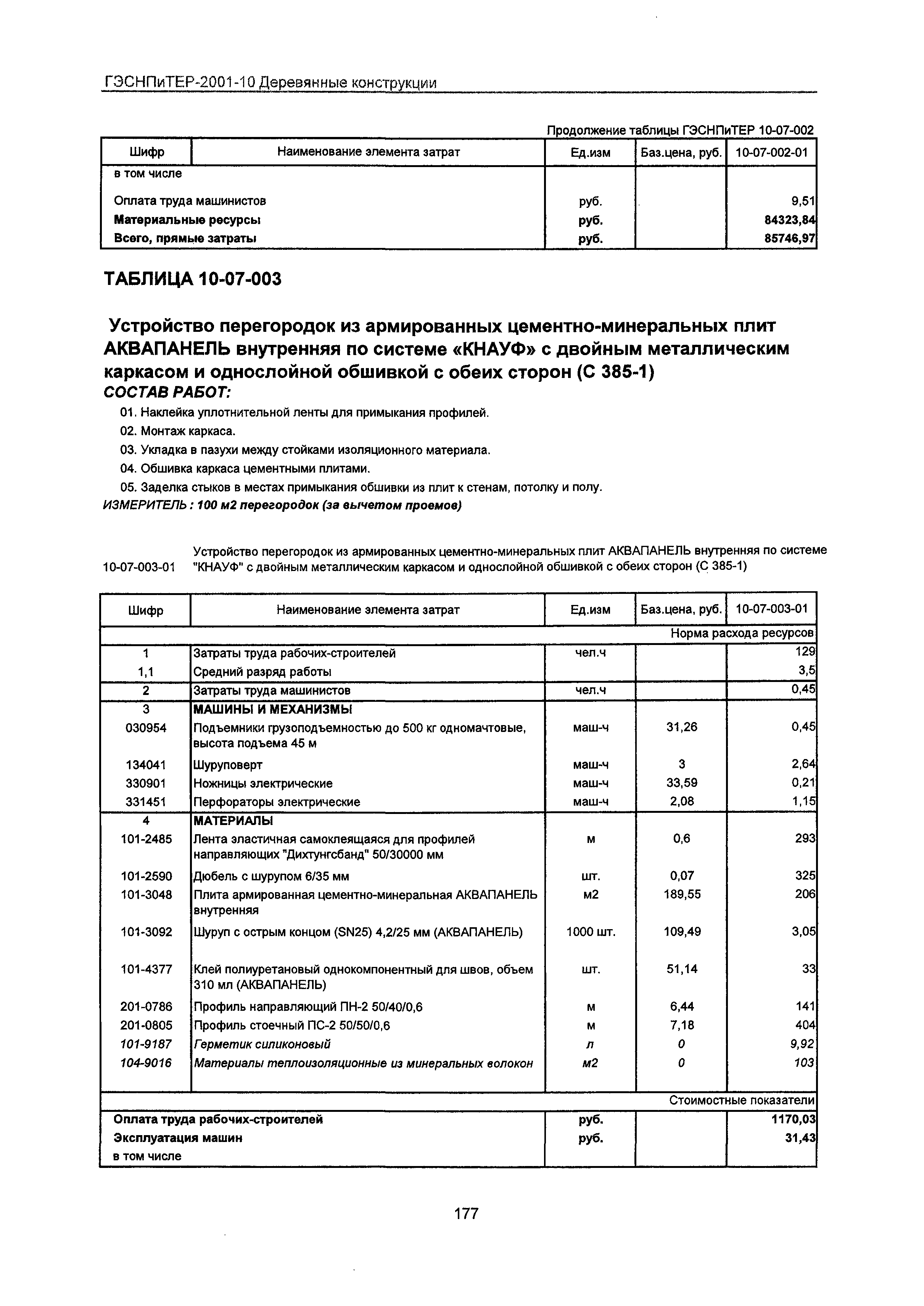 ГЭСНПиТЕР 2001-10 Московской области