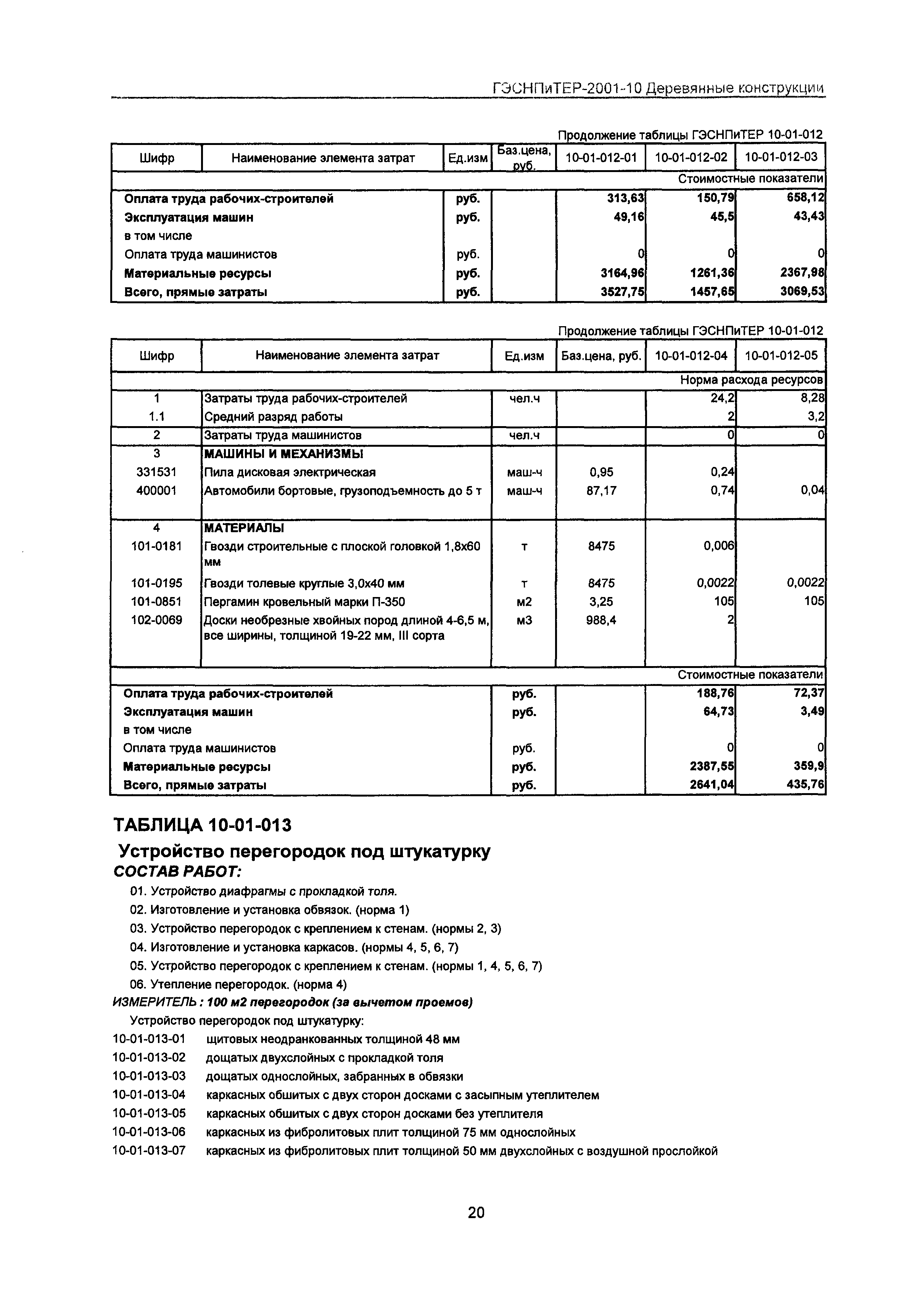 ГЭСНПиТЕР 2001-10 Московской области