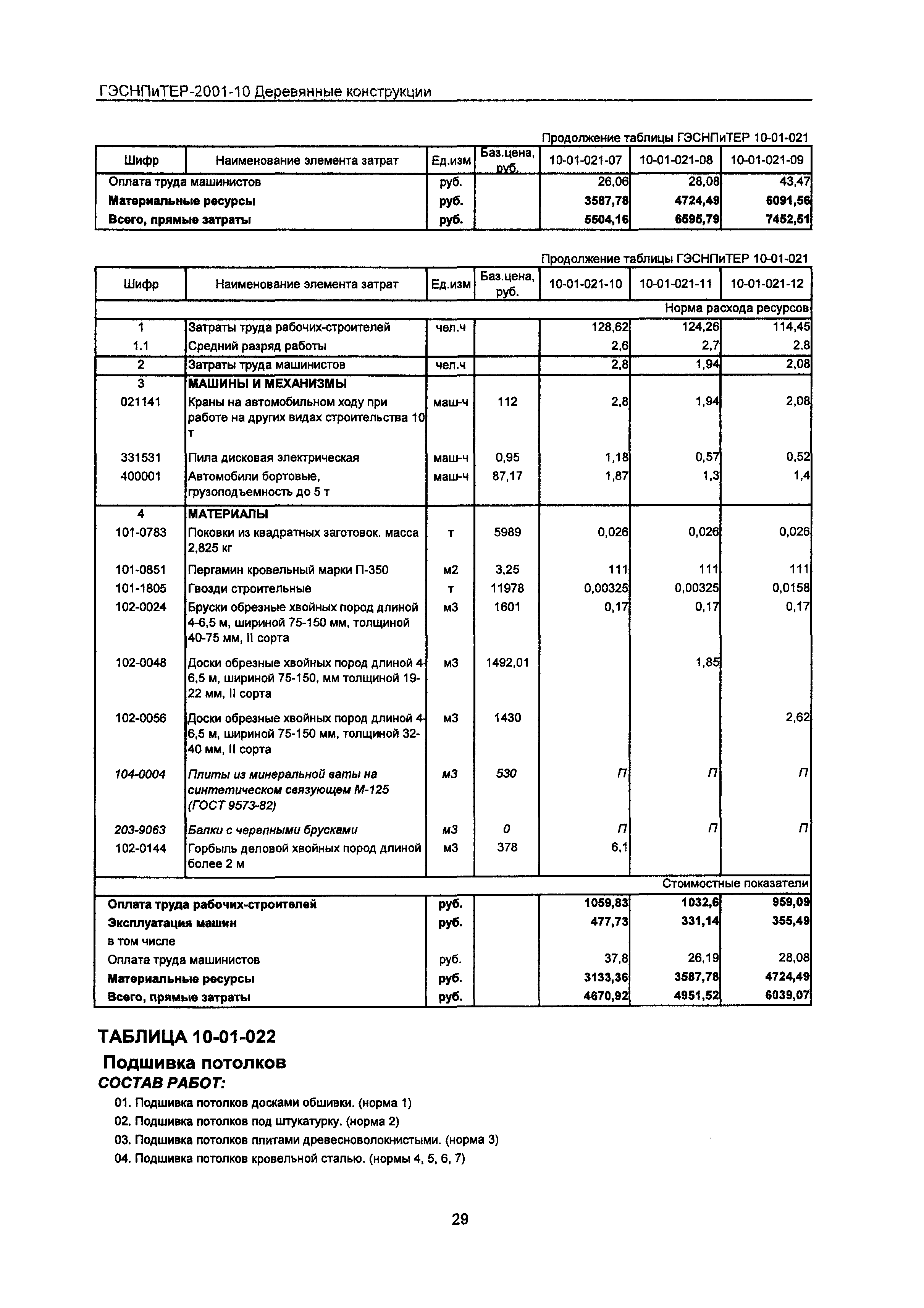 ГЭСНПиТЕР 2001-10 Московской области