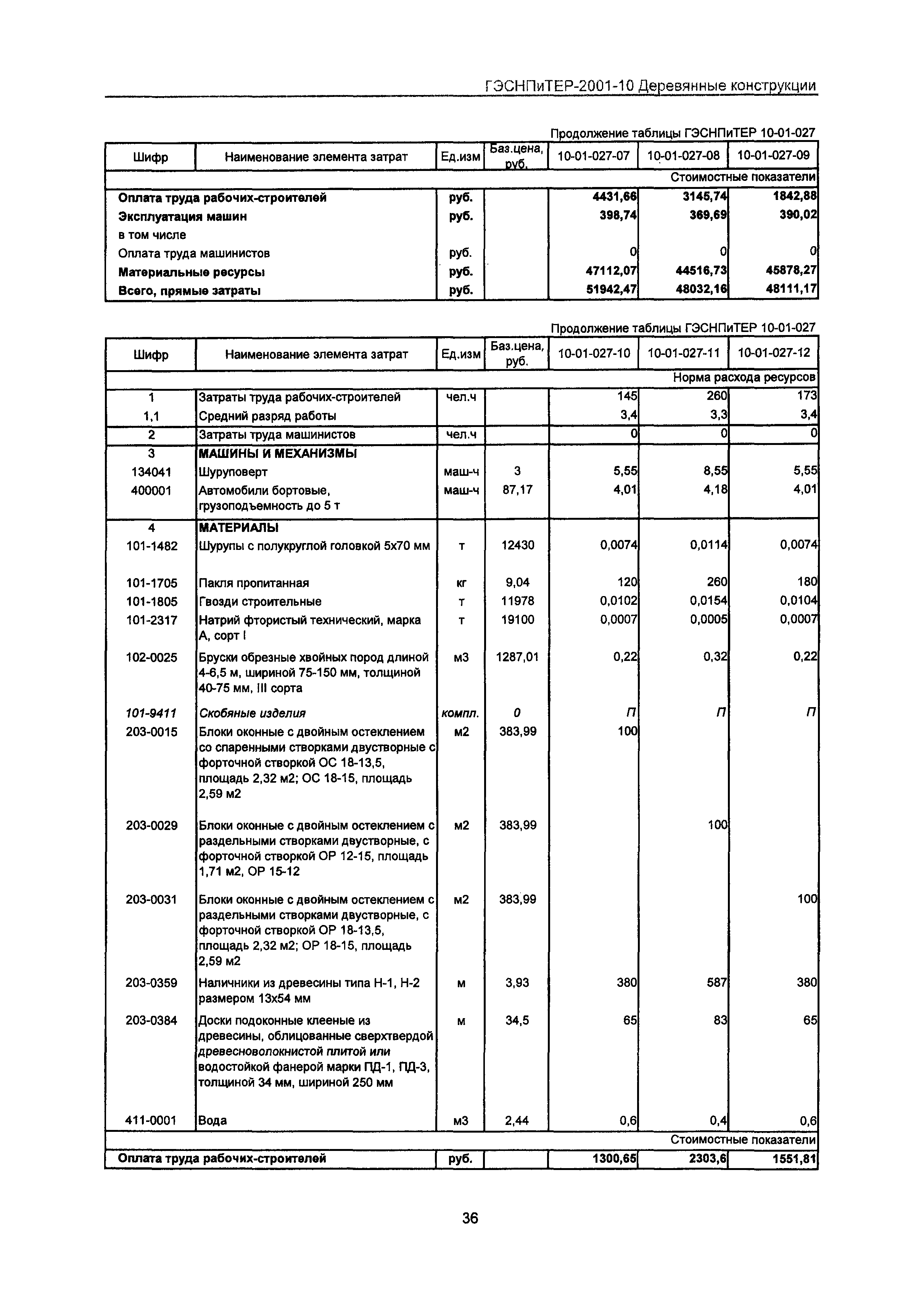 ГЭСНПиТЕР 2001-10 Московской области