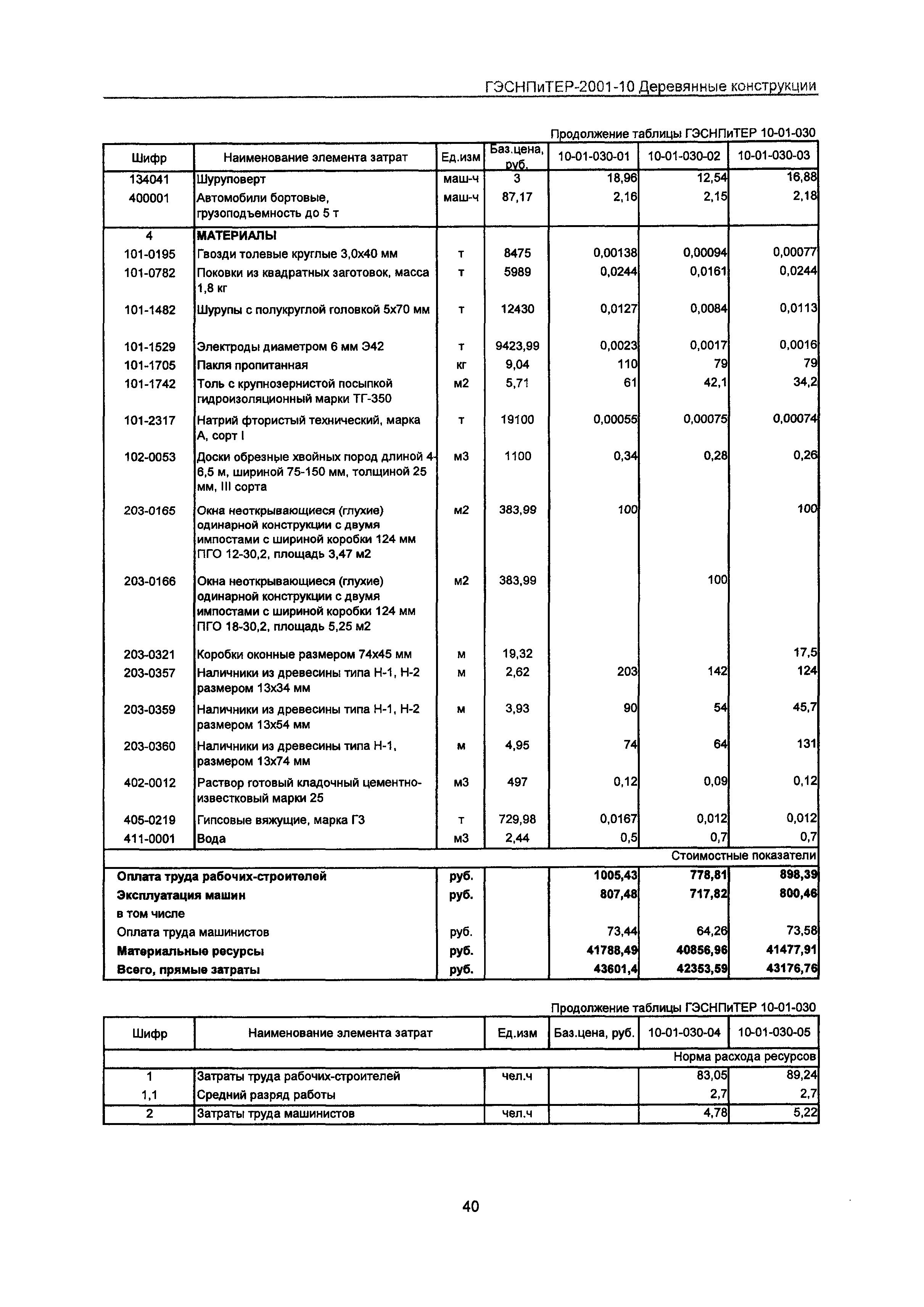 ГЭСНПиТЕР 2001-10 Московской области