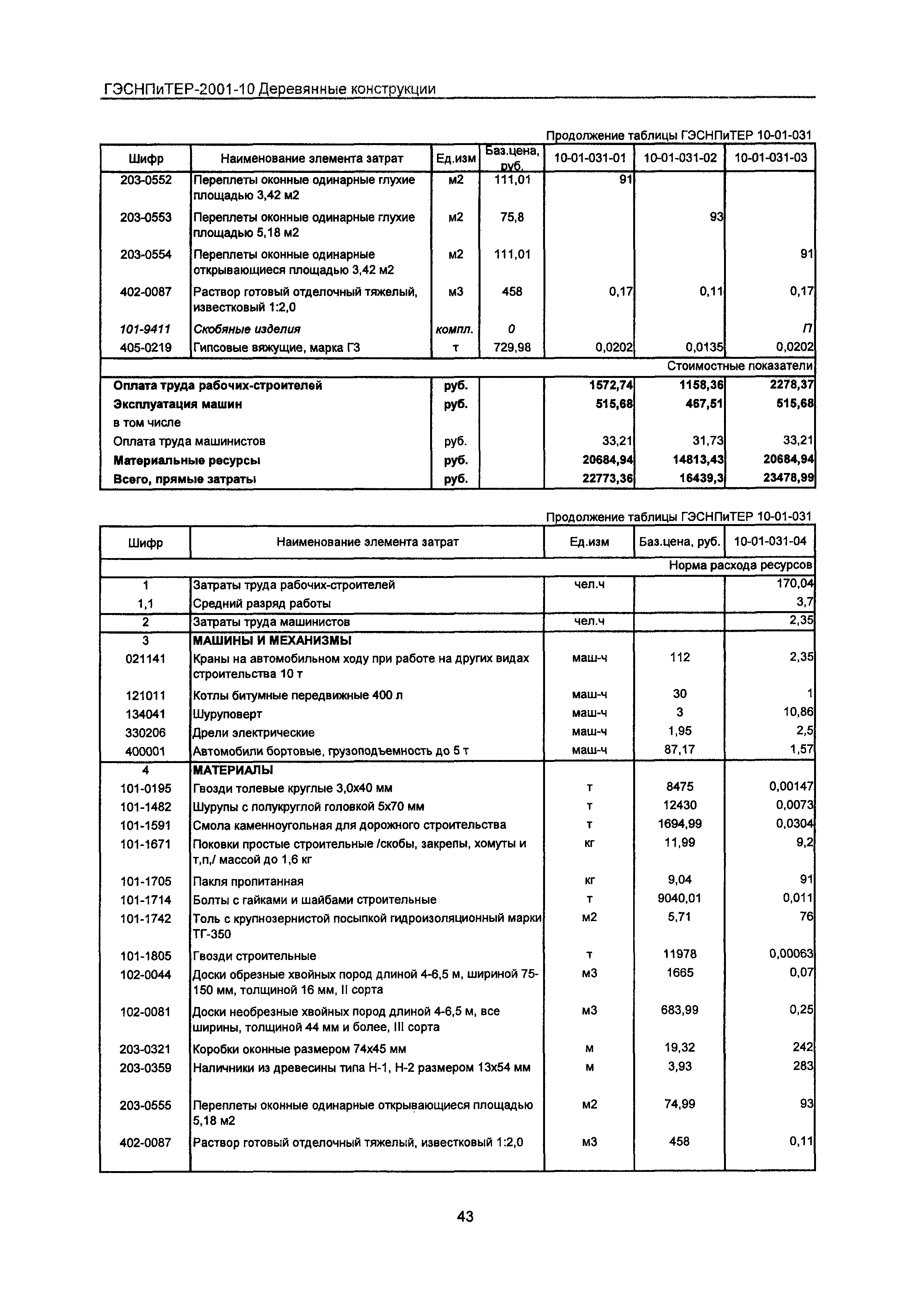 ГЭСНПиТЕР 2001-10 Московской области