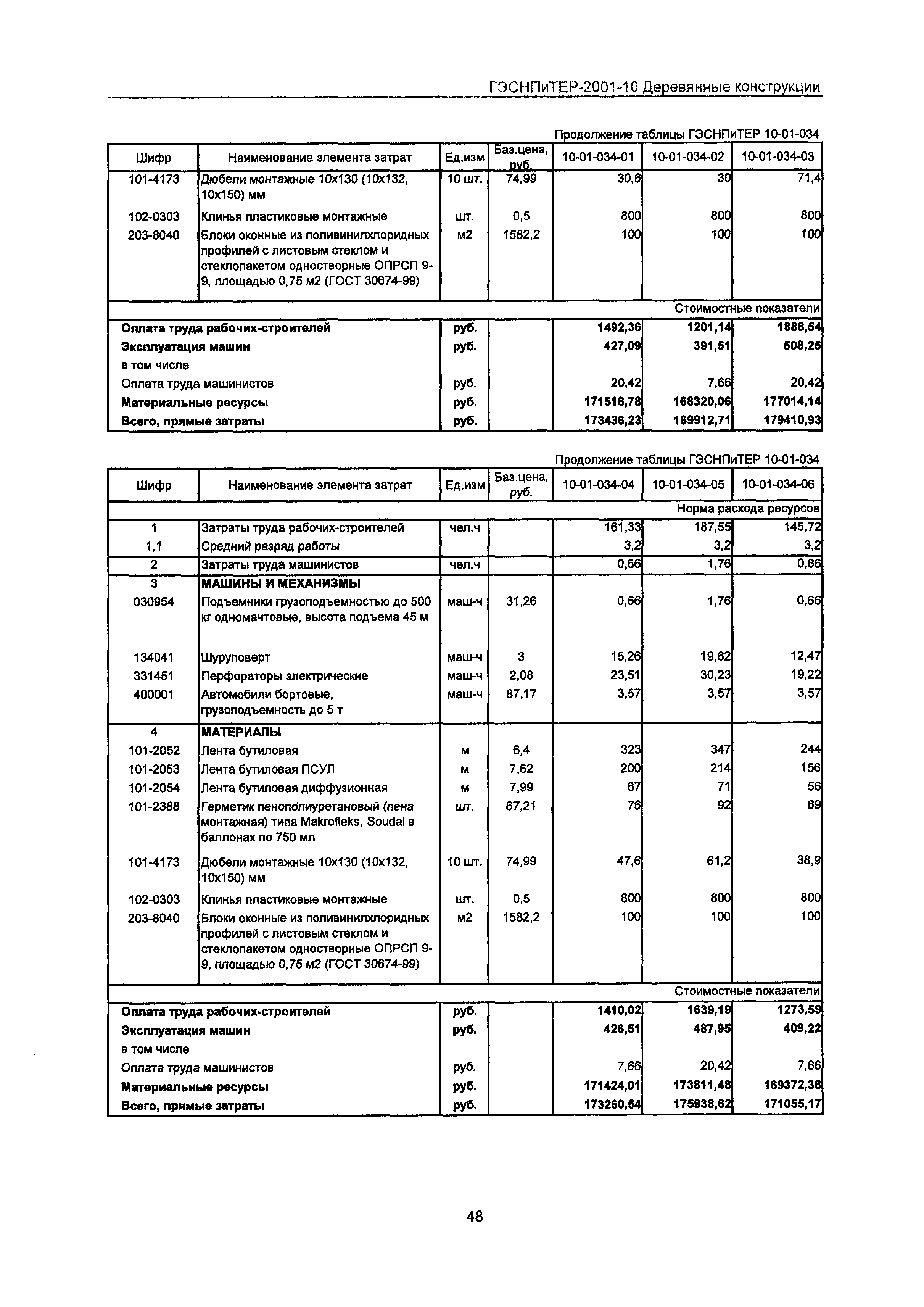 ГЭСНПиТЕР 2001-10 Московской области