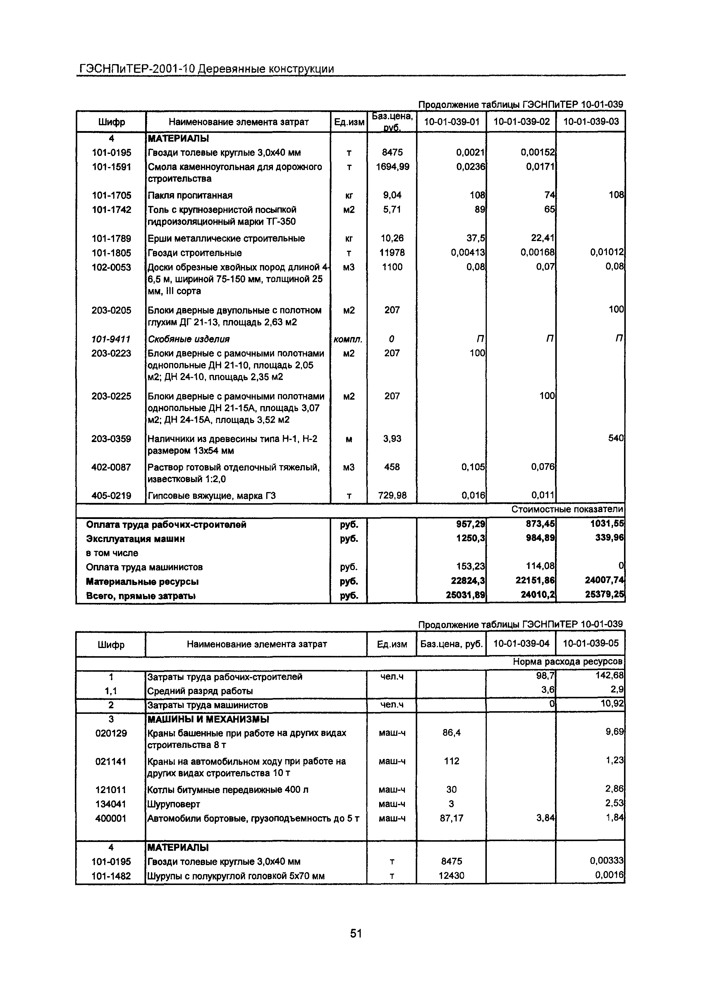 ГЭСНПиТЕР 2001-10 Московской области