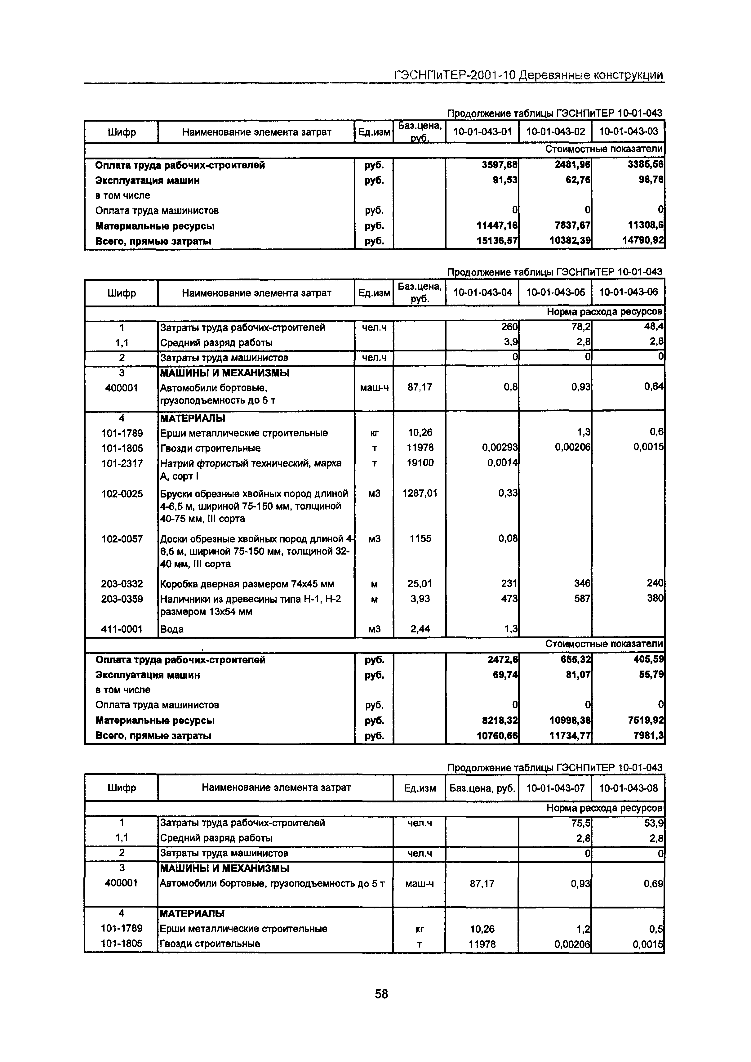 ГЭСНПиТЕР 2001-10 Московской области