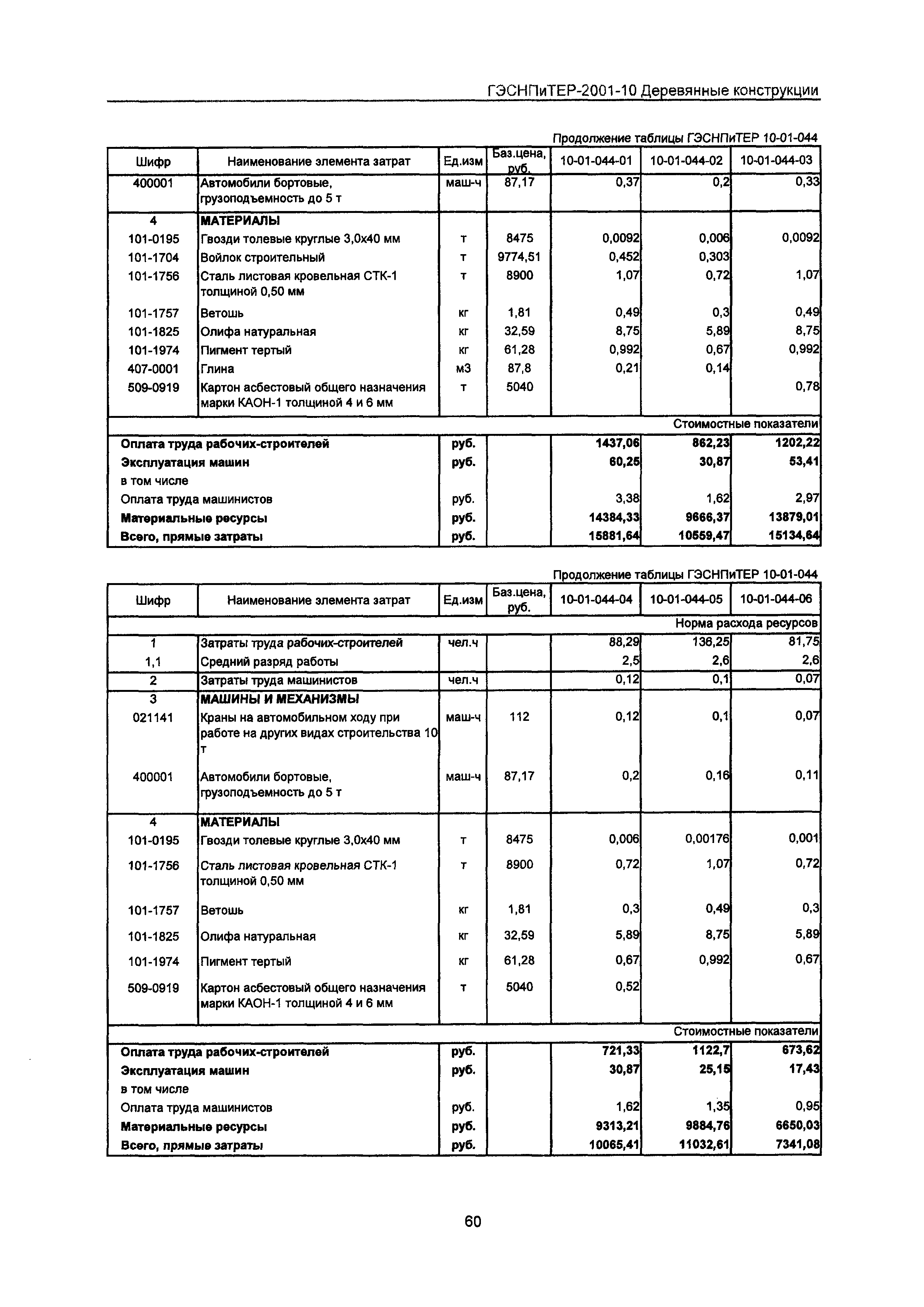 ГЭСНПиТЕР 2001-10 Московской области