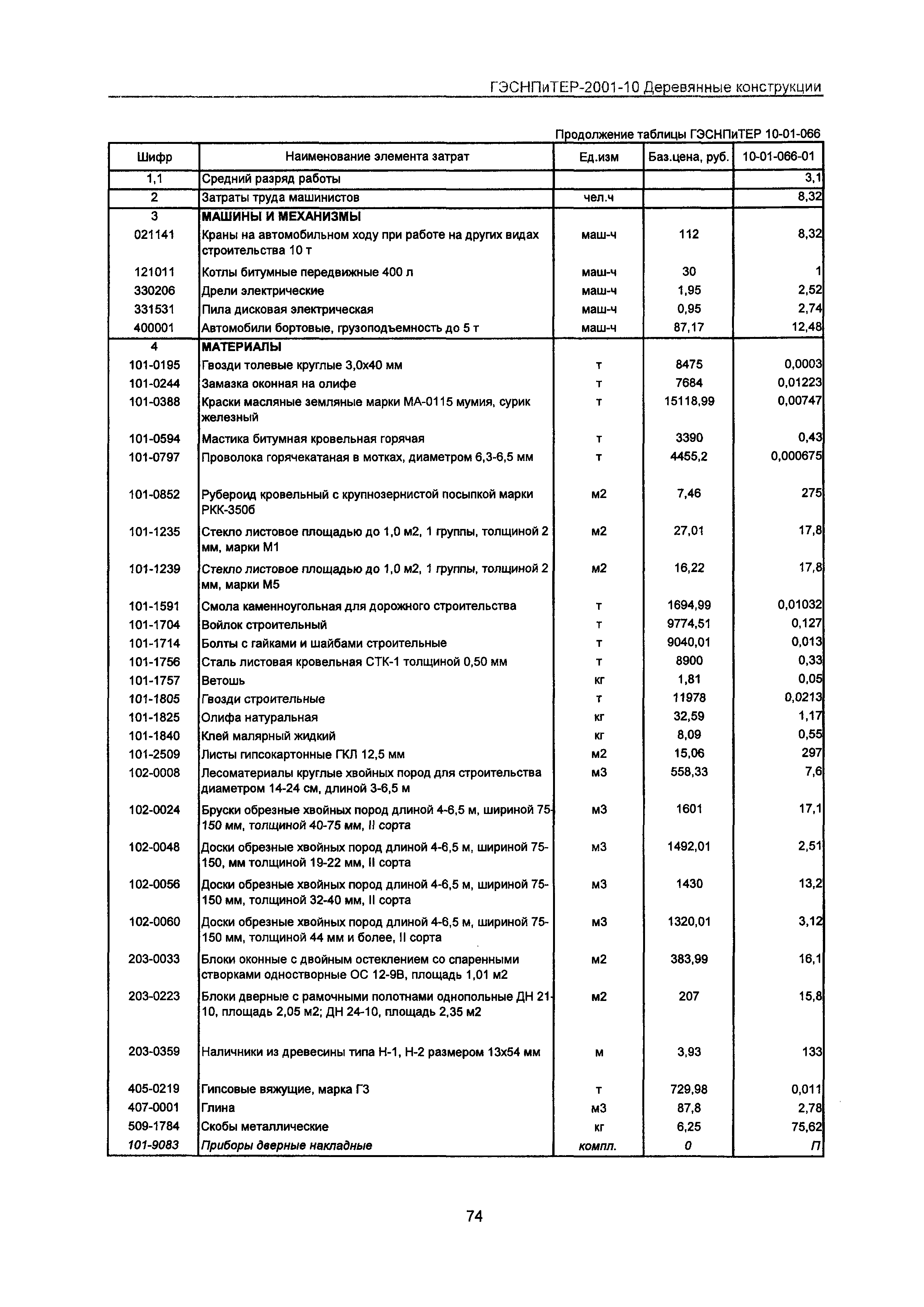 ГЭСНПиТЕР 2001-10 Московской области