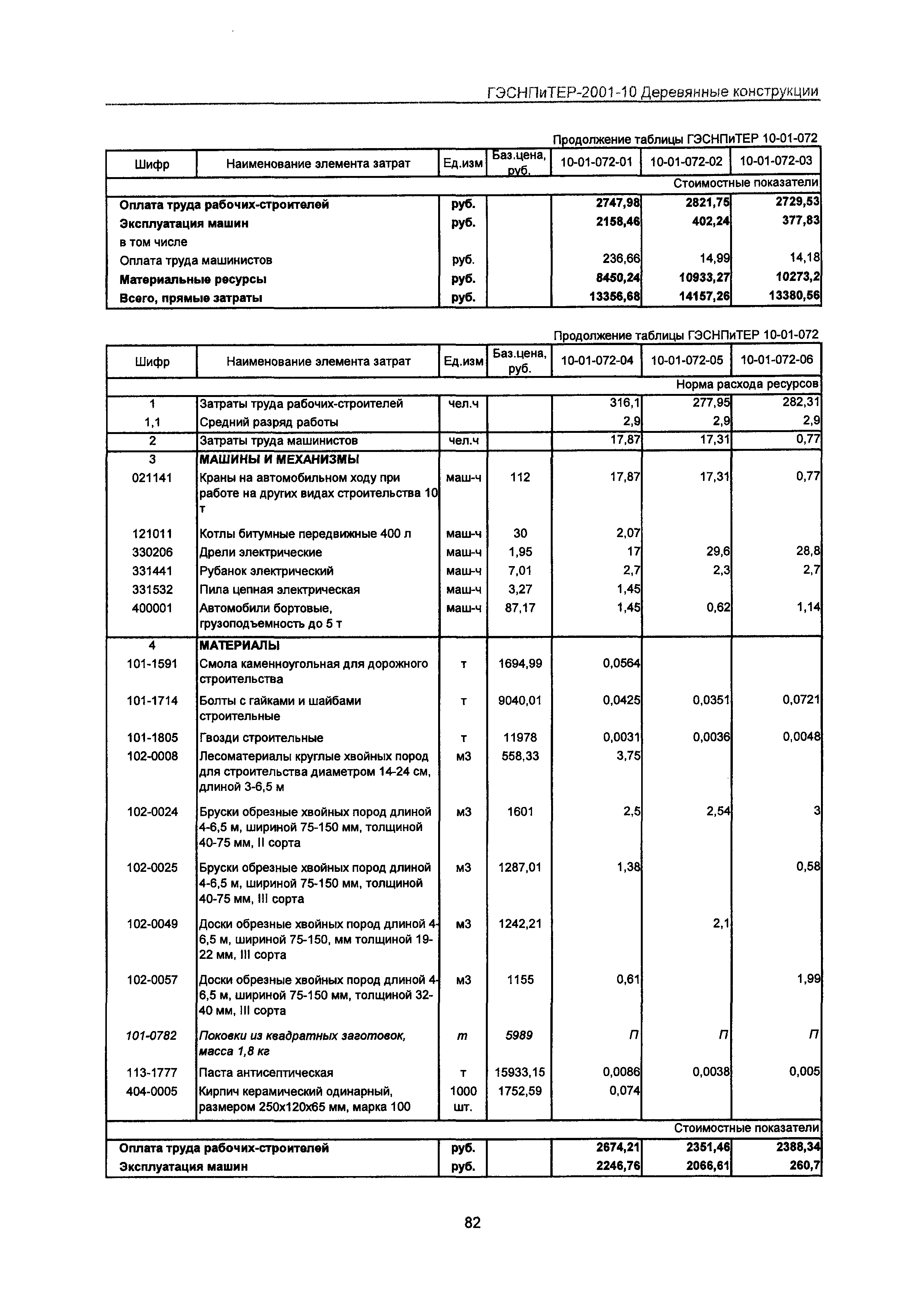 ГЭСНПиТЕР 2001-10 Московской области