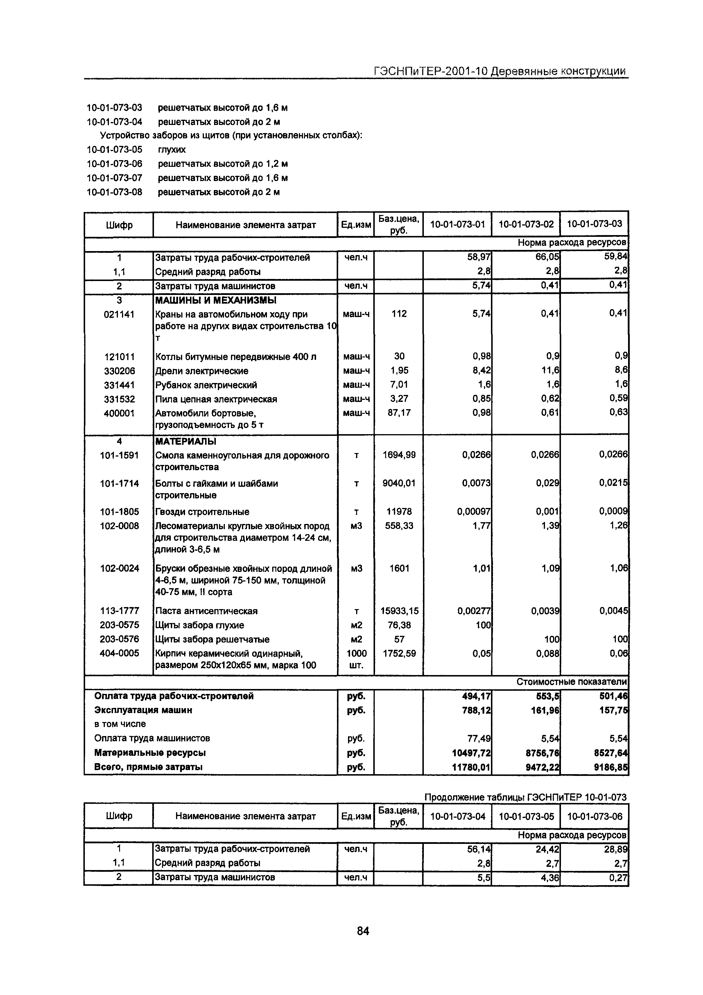 ГЭСНПиТЕР 2001-10 Московской области