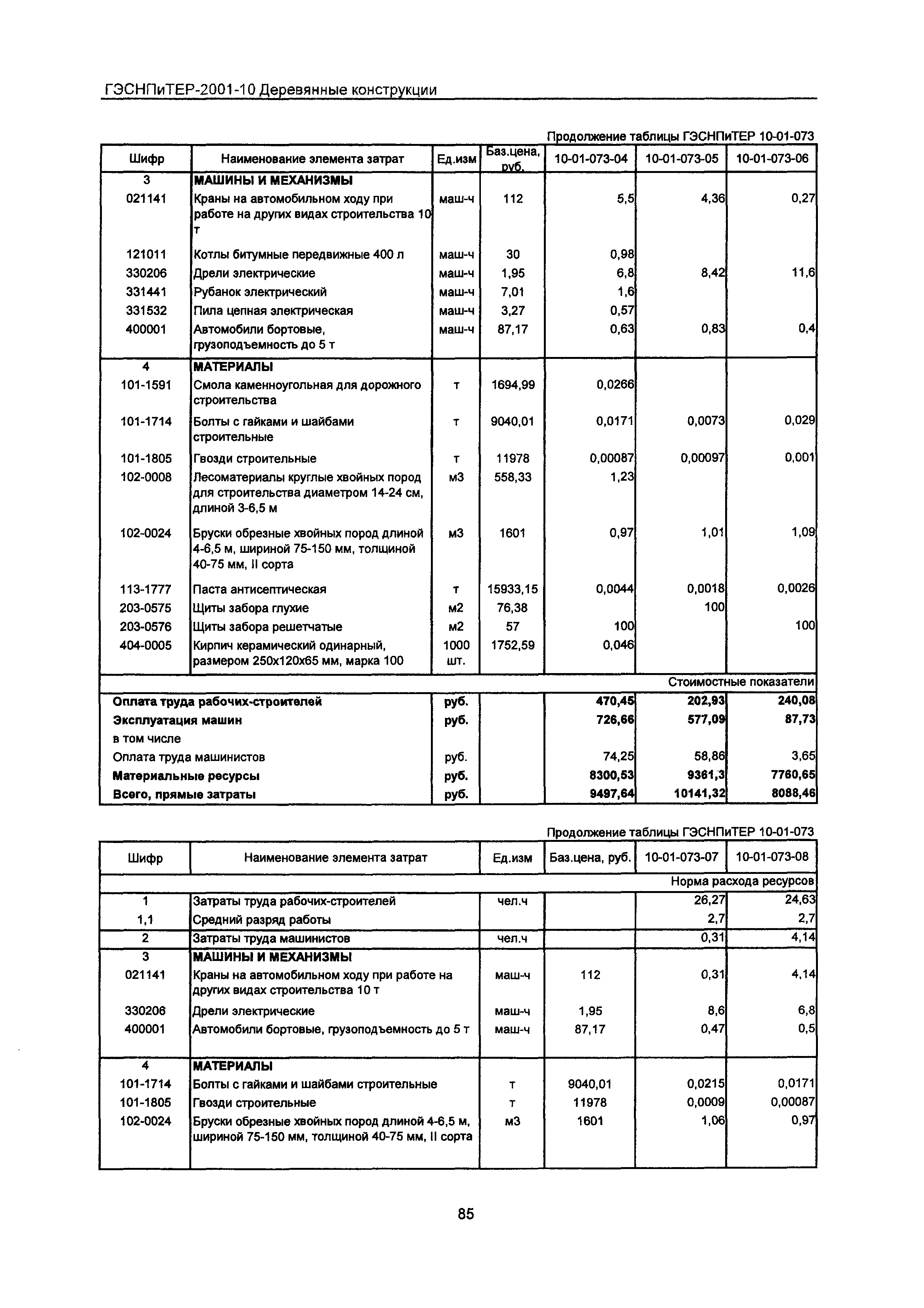 ГЭСНПиТЕР 2001-10 Московской области