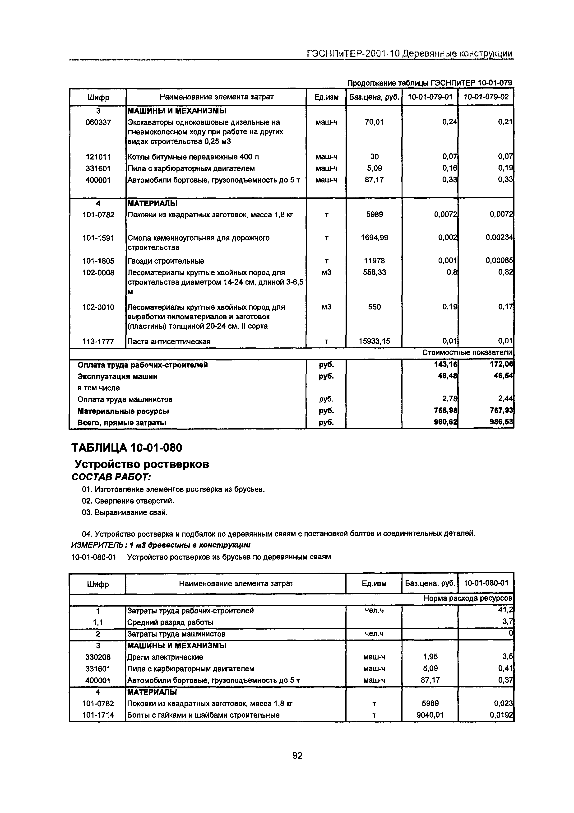 ГЭСНПиТЕР 2001-10 Московской области