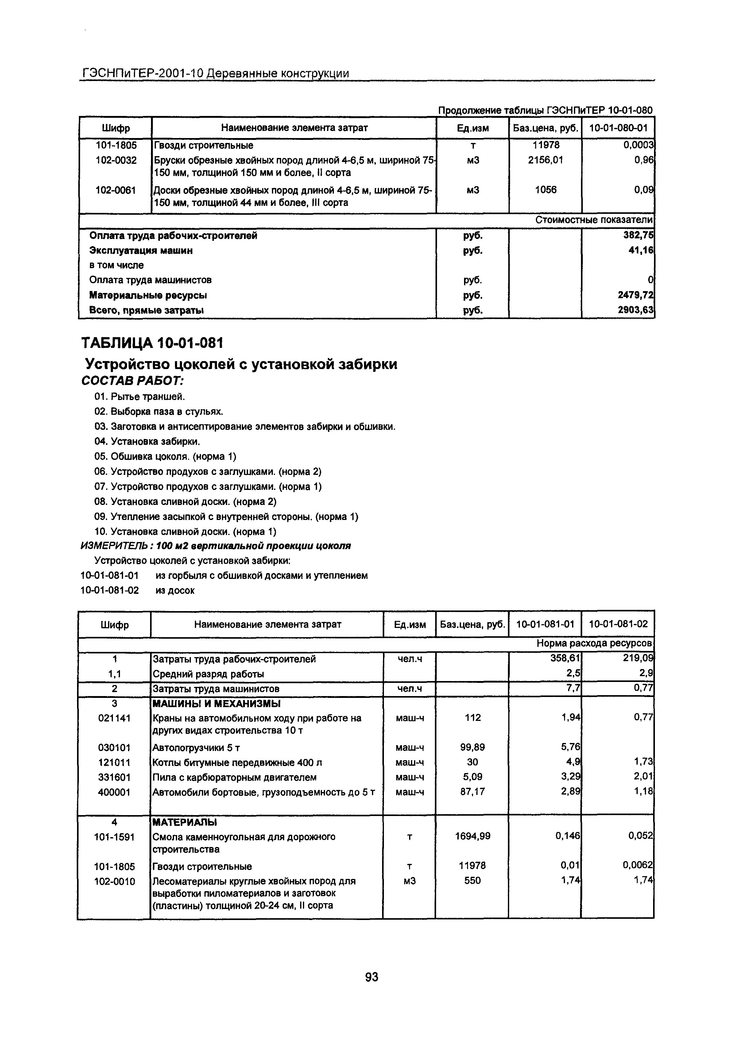 ГЭСНПиТЕР 2001-10 Московской области