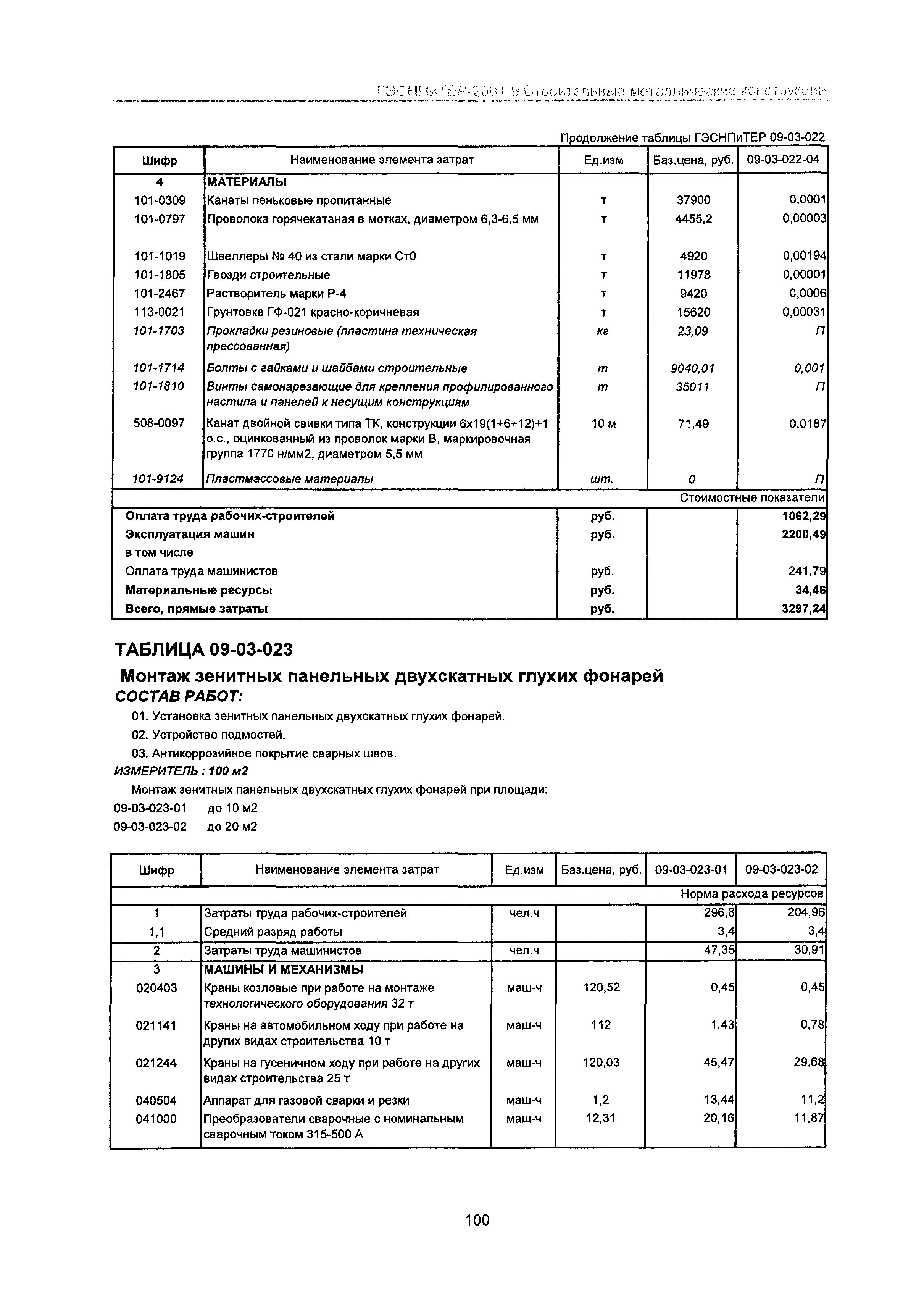 ГЭСНПиТЕР 2001-9 Московской области