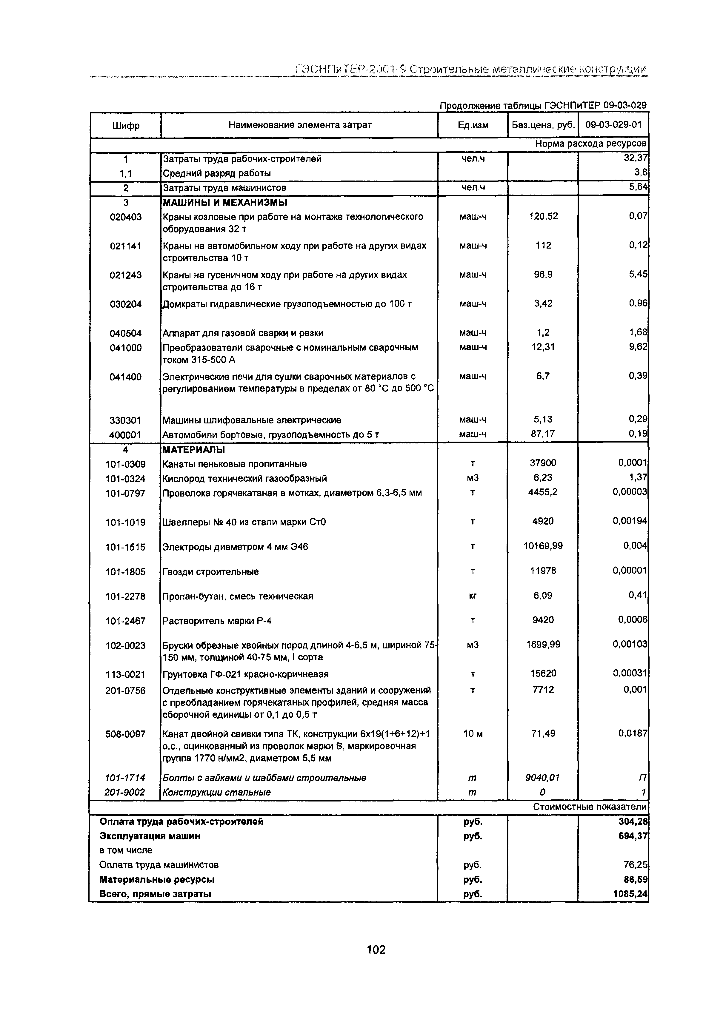 ГЭСНПиТЕР 2001-9 Московской области