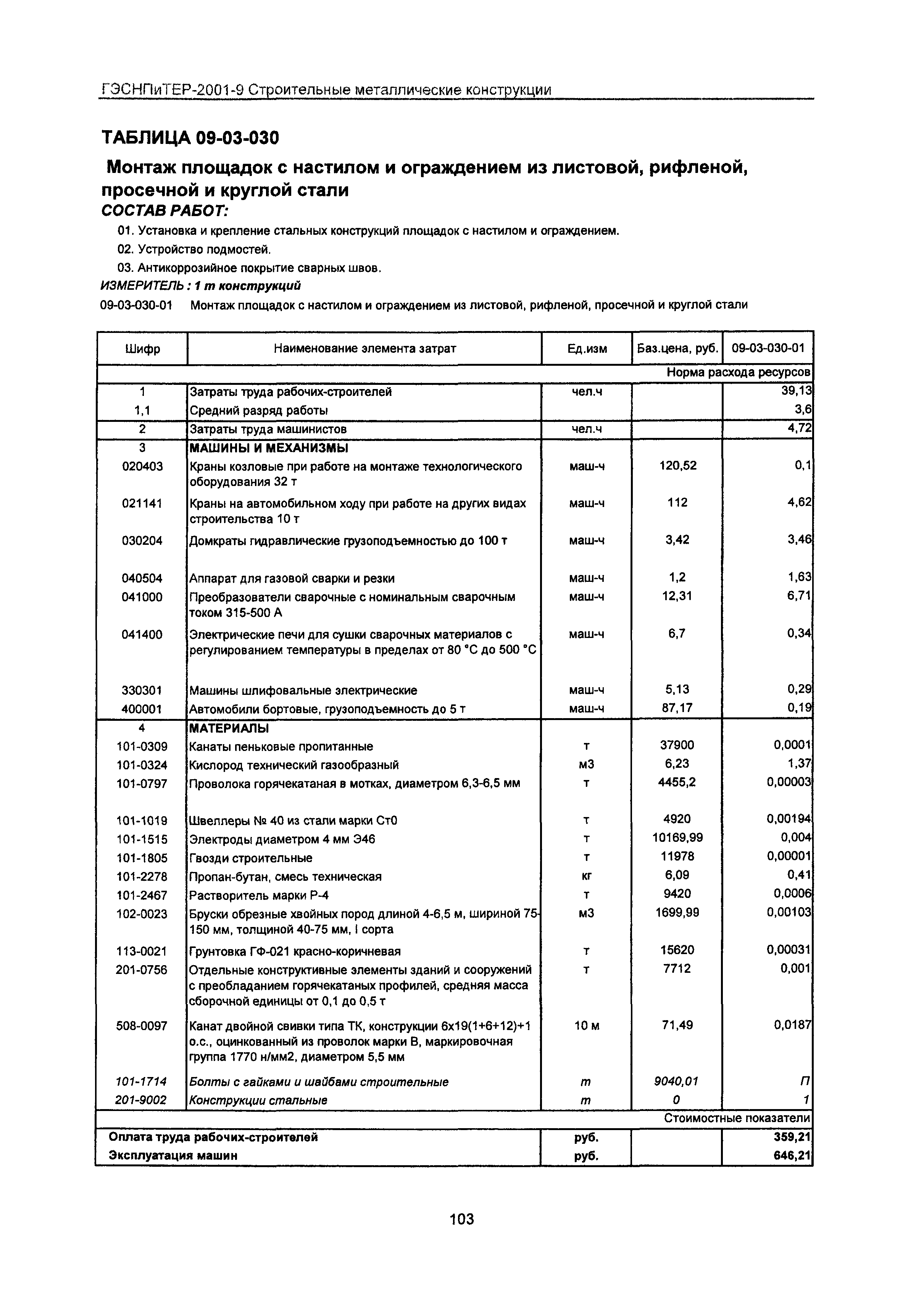 ГЭСНПиТЕР 2001-9 Московской области