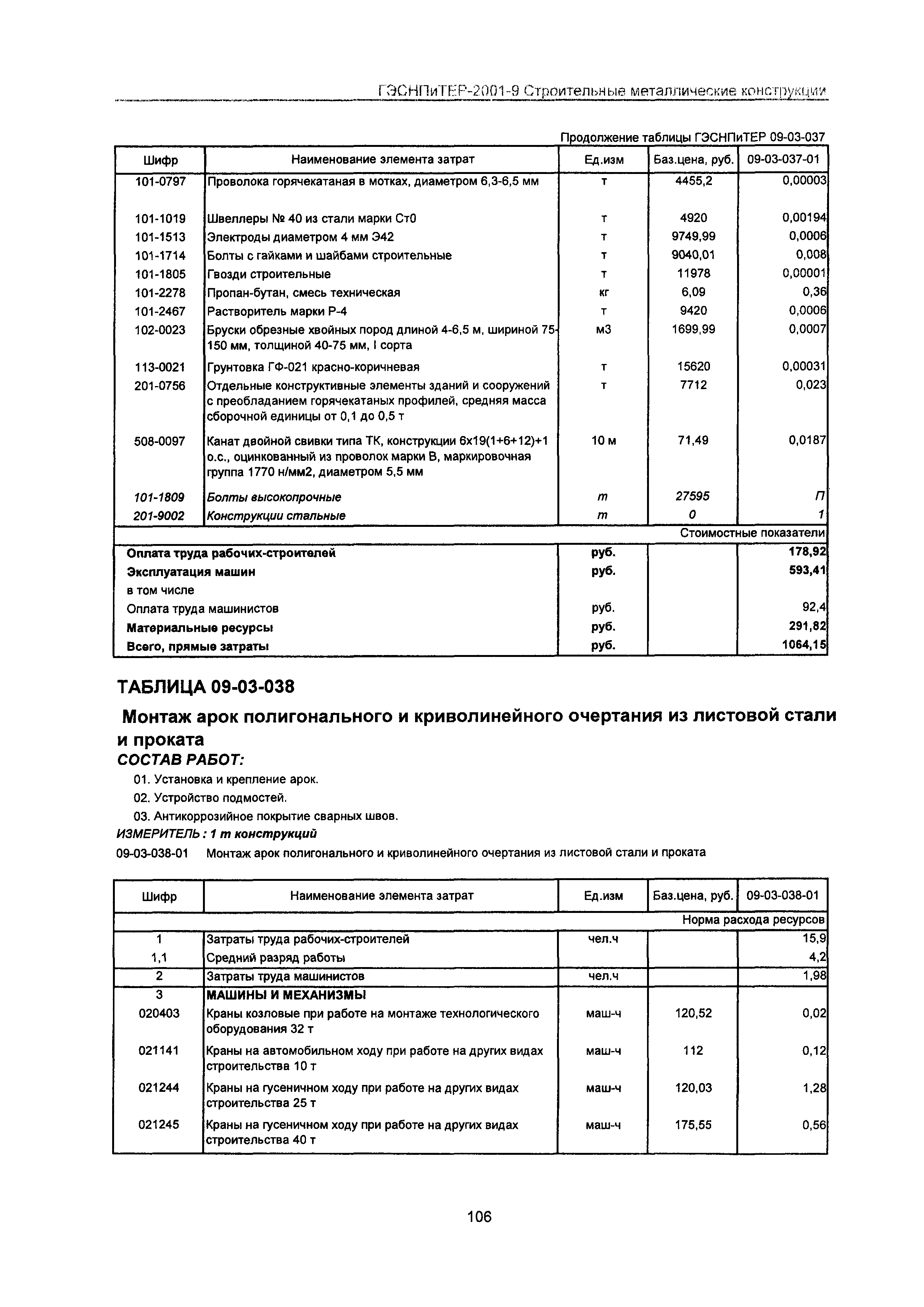 ГЭСНПиТЕР 2001-9 Московской области