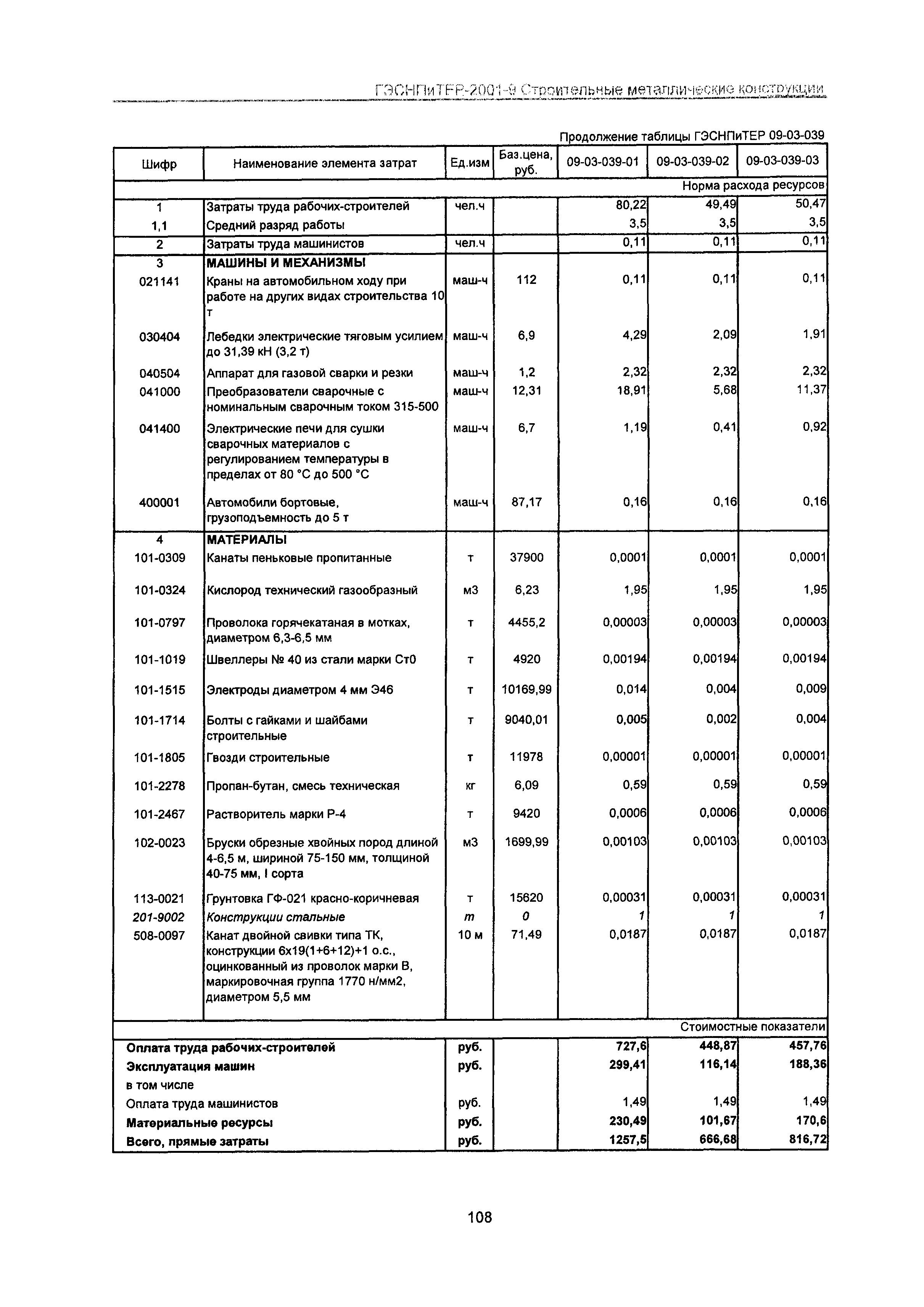 ГЭСНПиТЕР 2001-9 Московской области