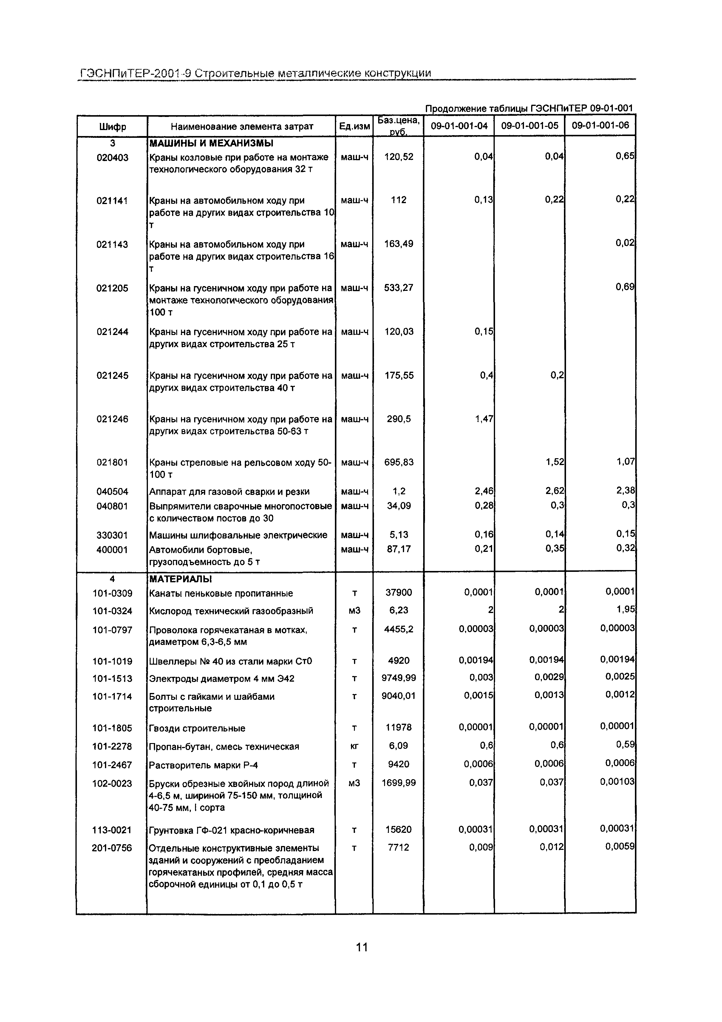 ГЭСНПиТЕР 2001-9 Московской области