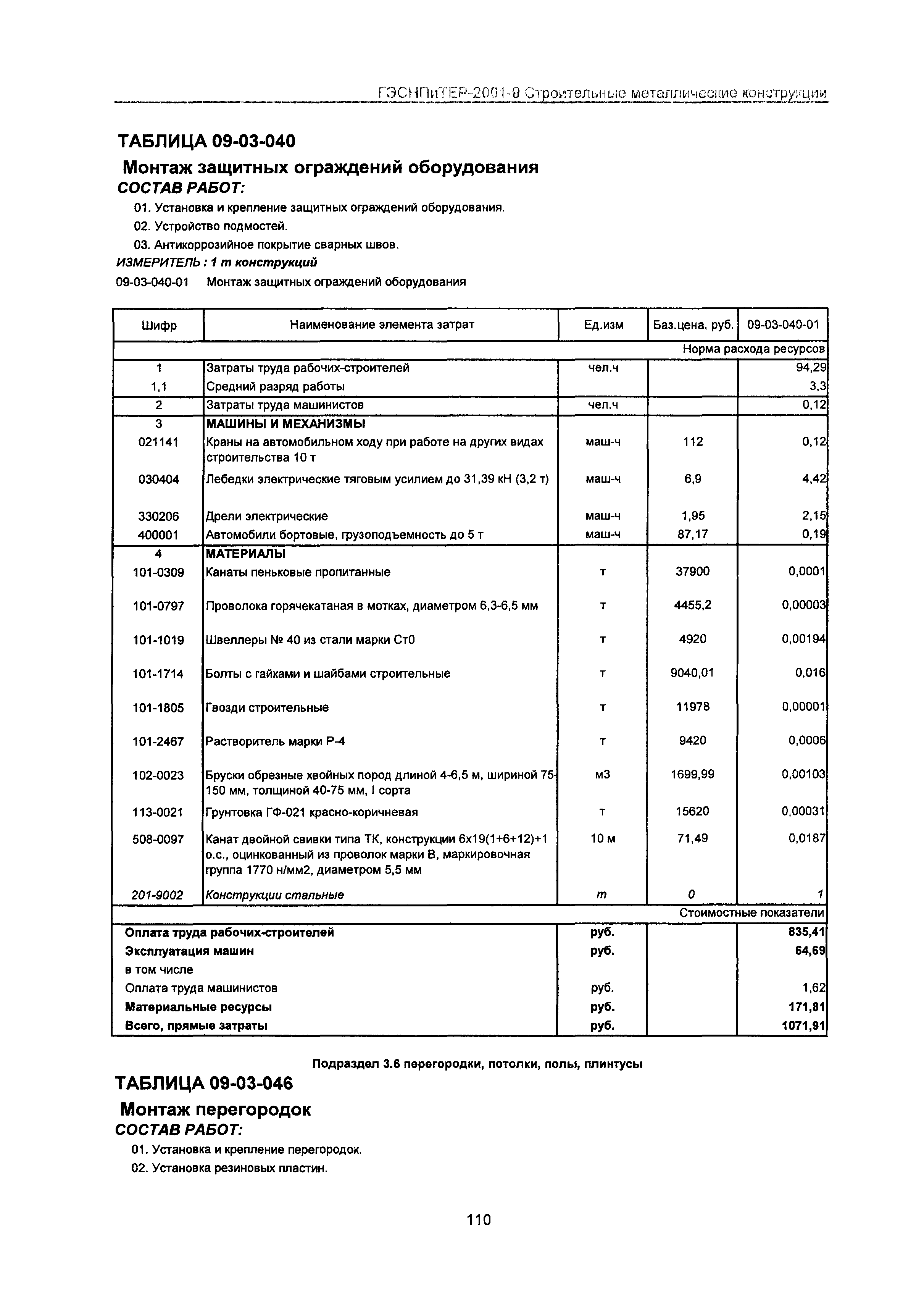 ГЭСНПиТЕР 2001-9 Московской области