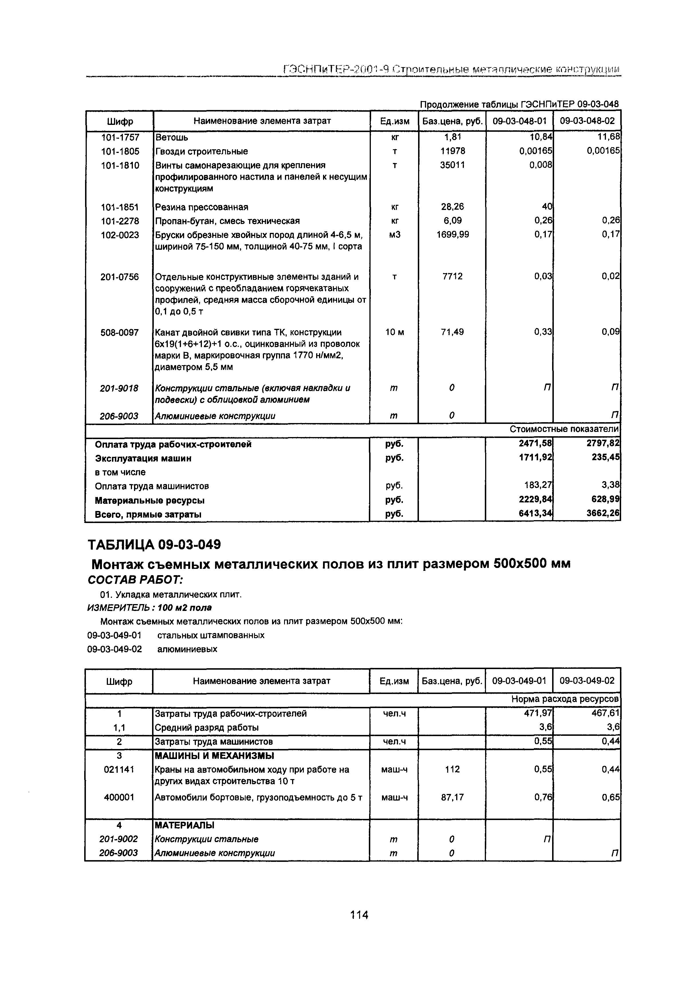 ГЭСНПиТЕР 2001-9 Московской области