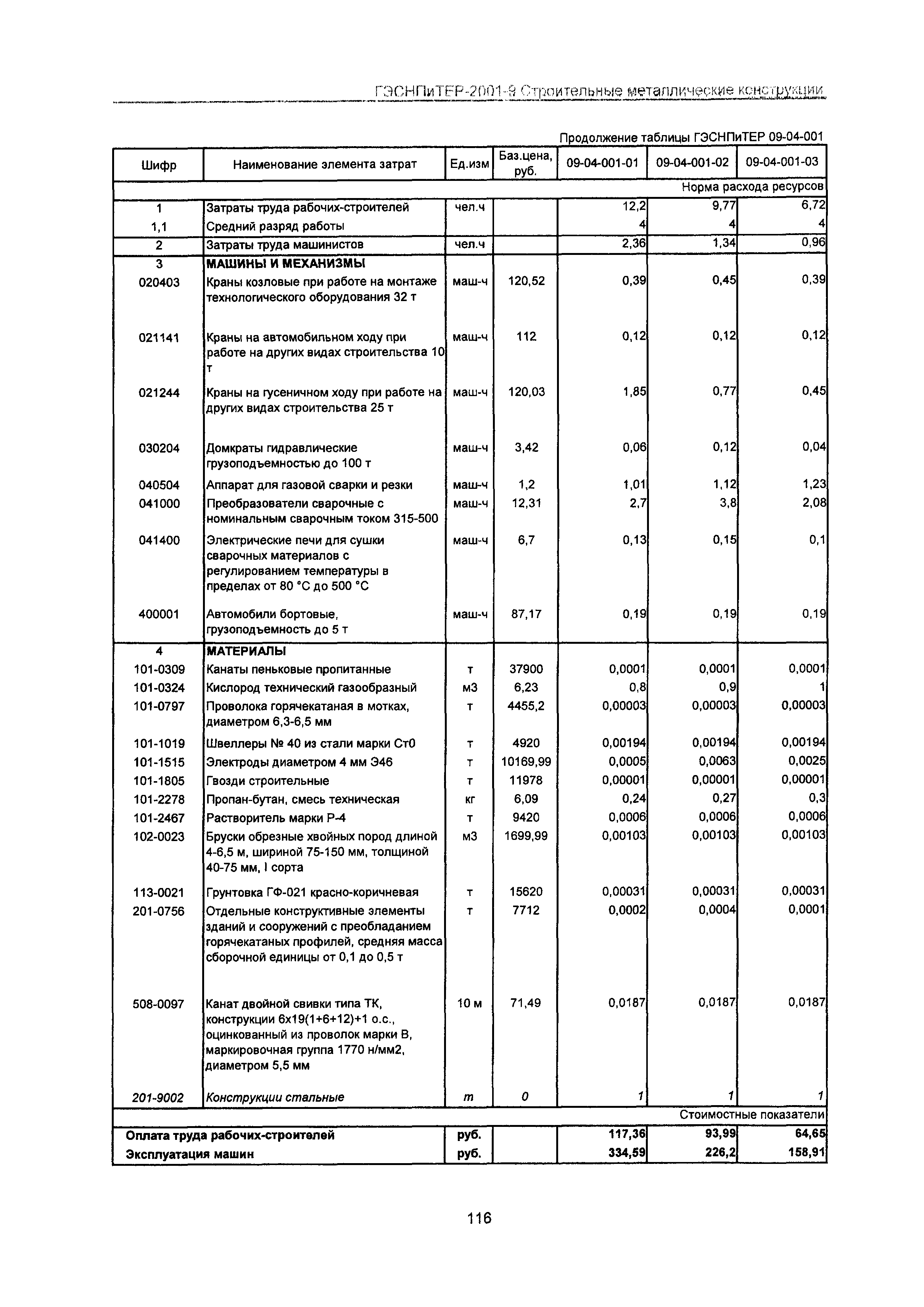 ГЭСНПиТЕР 2001-9 Московской области