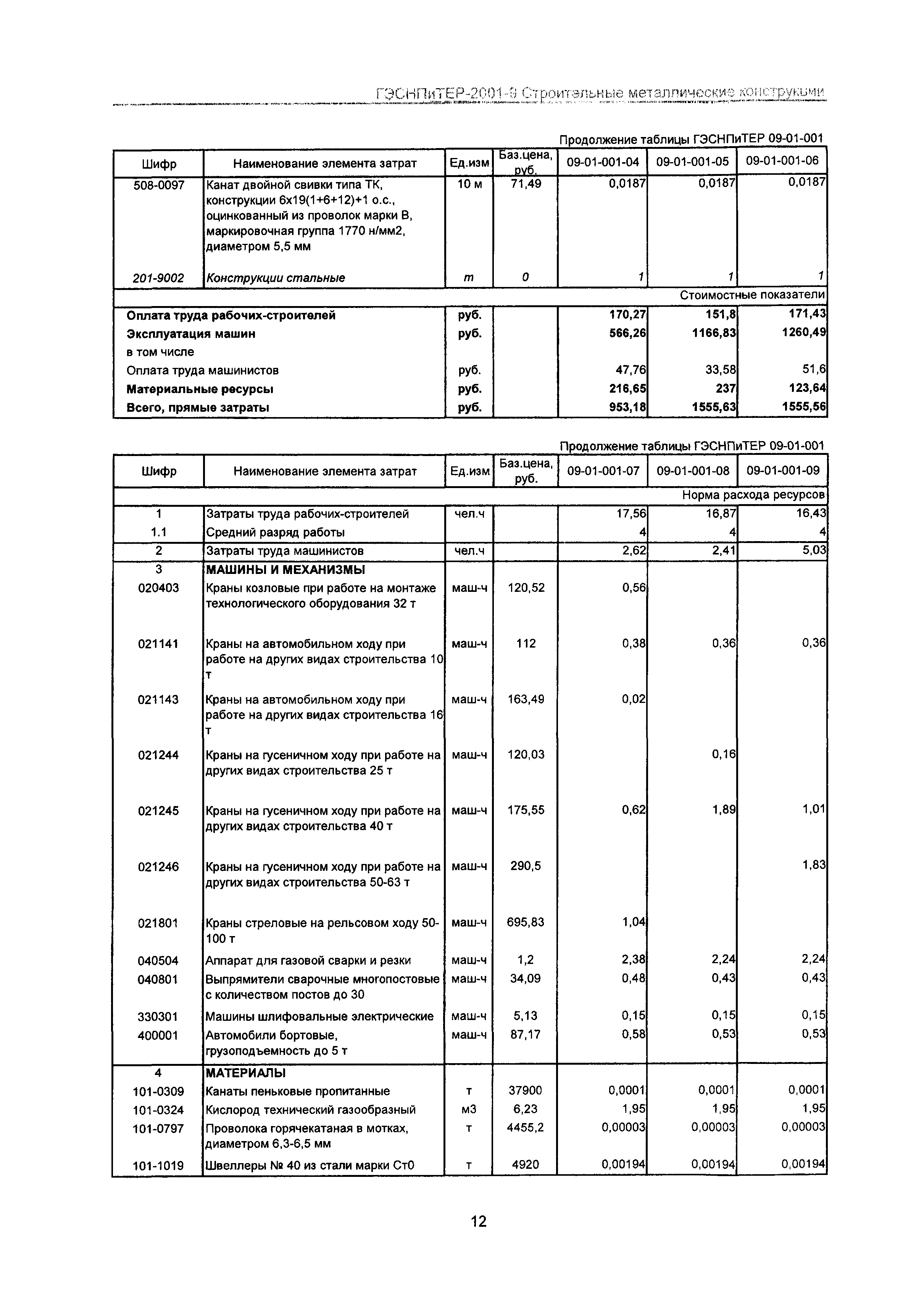 ГЭСНПиТЕР 2001-9 Московской области