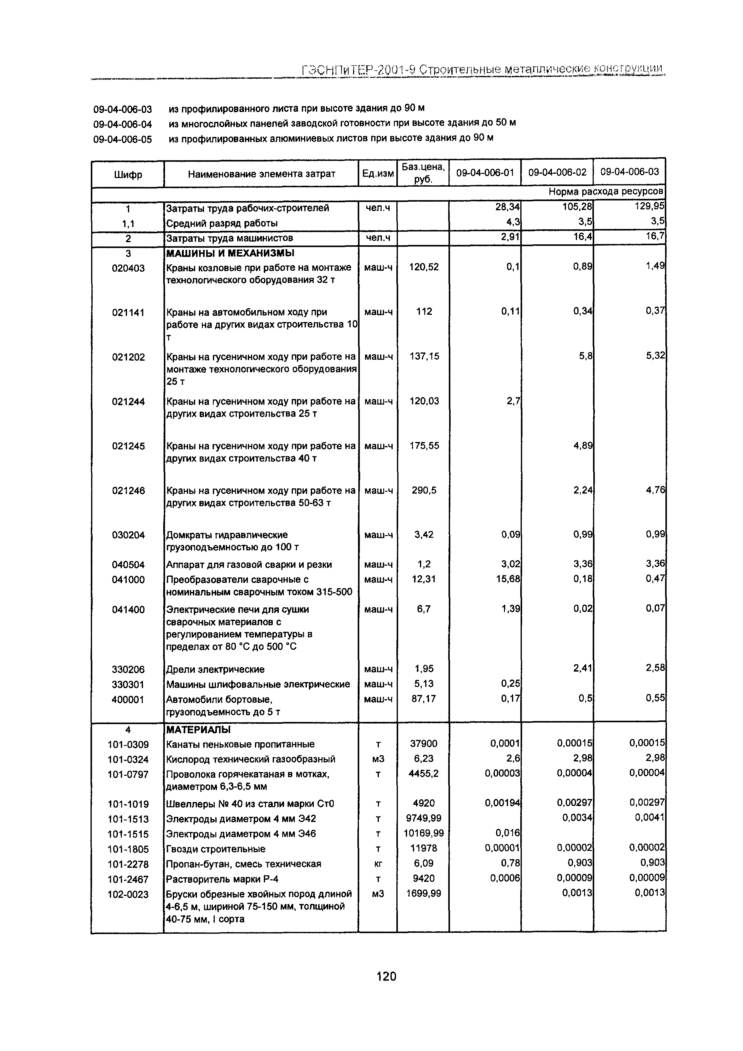 ГЭСНПиТЕР 2001-9 Московской области