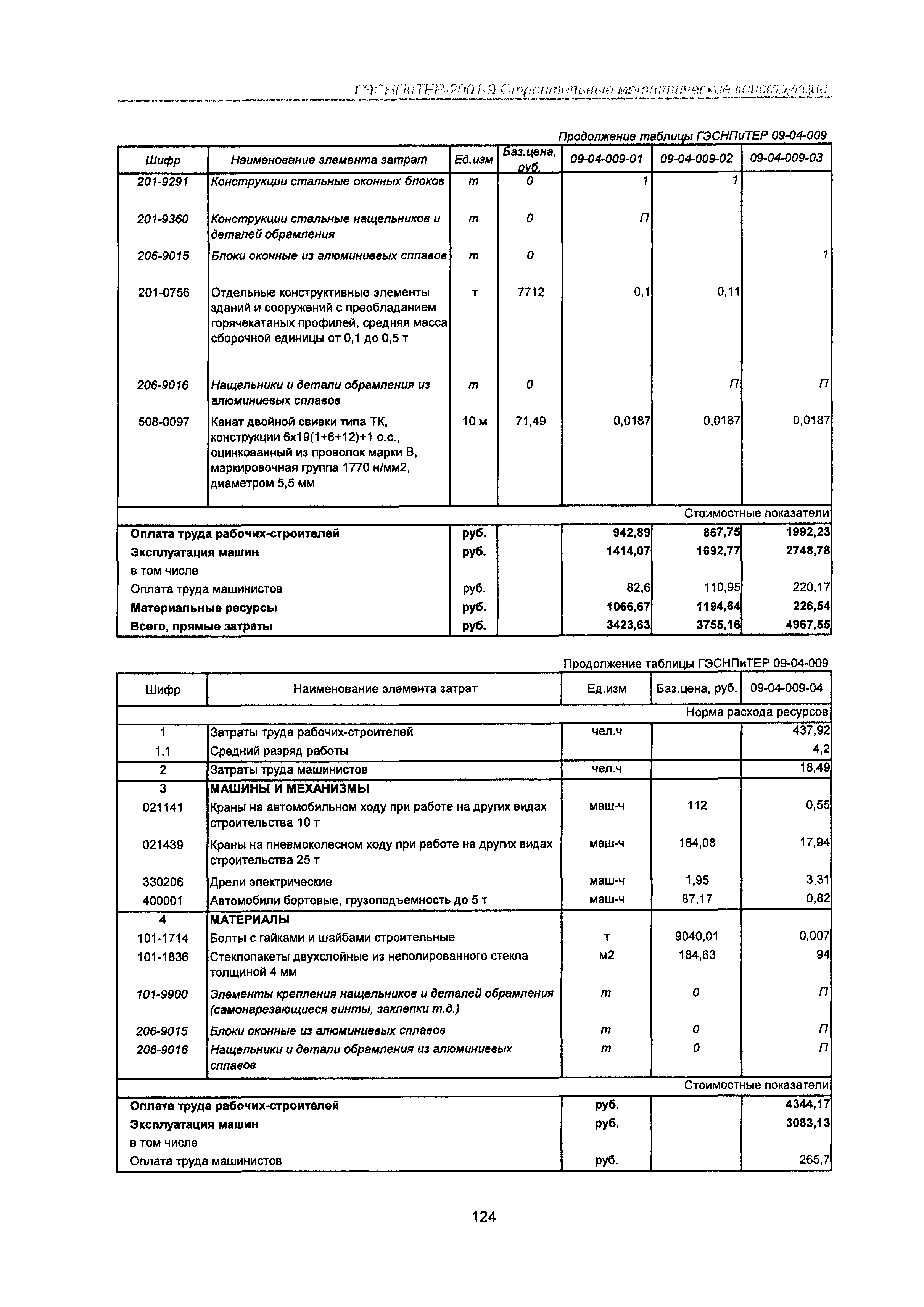 ГЭСНПиТЕР 2001-9 Московской области