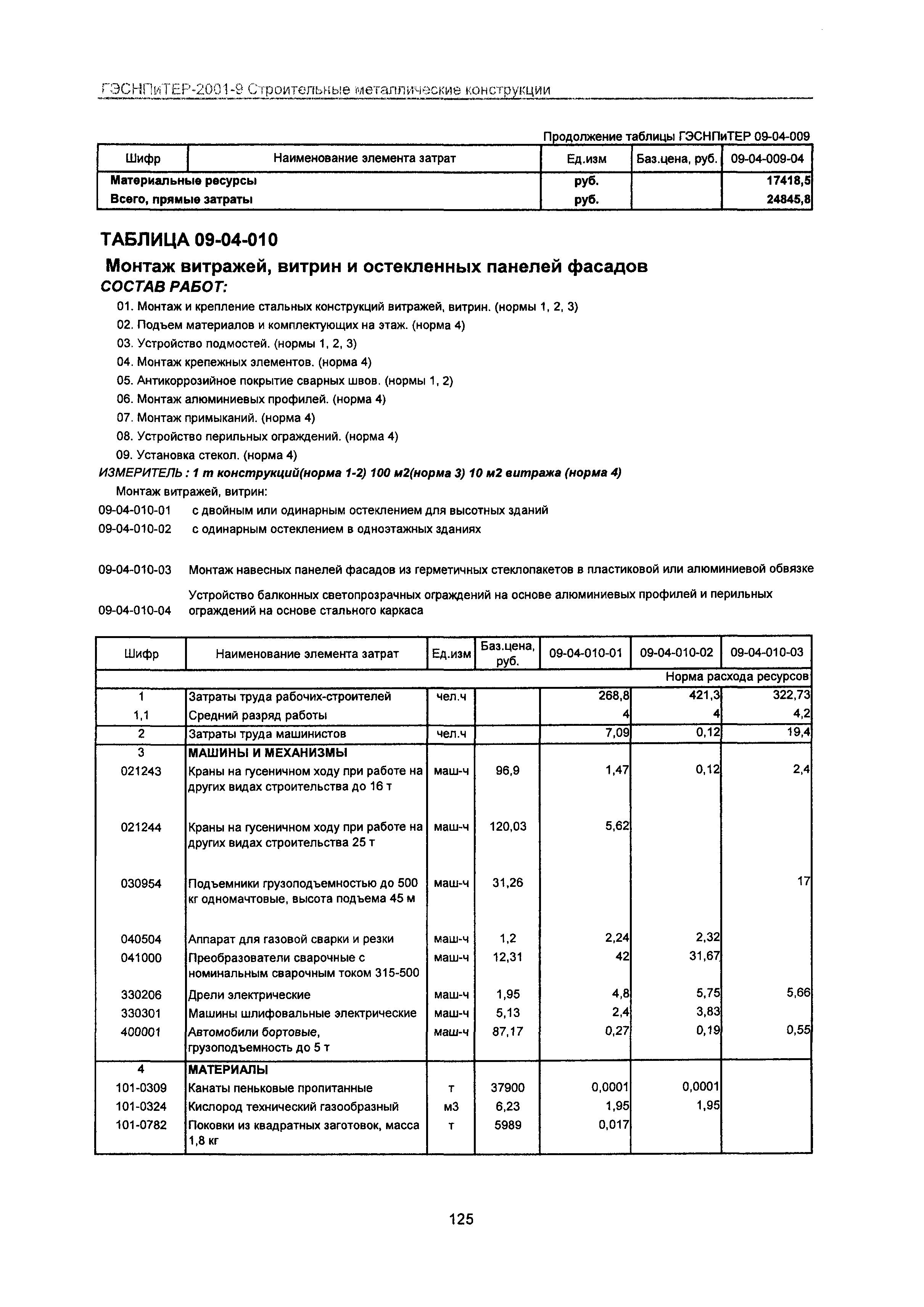 ГЭСНПиТЕР 2001-9 Московской области