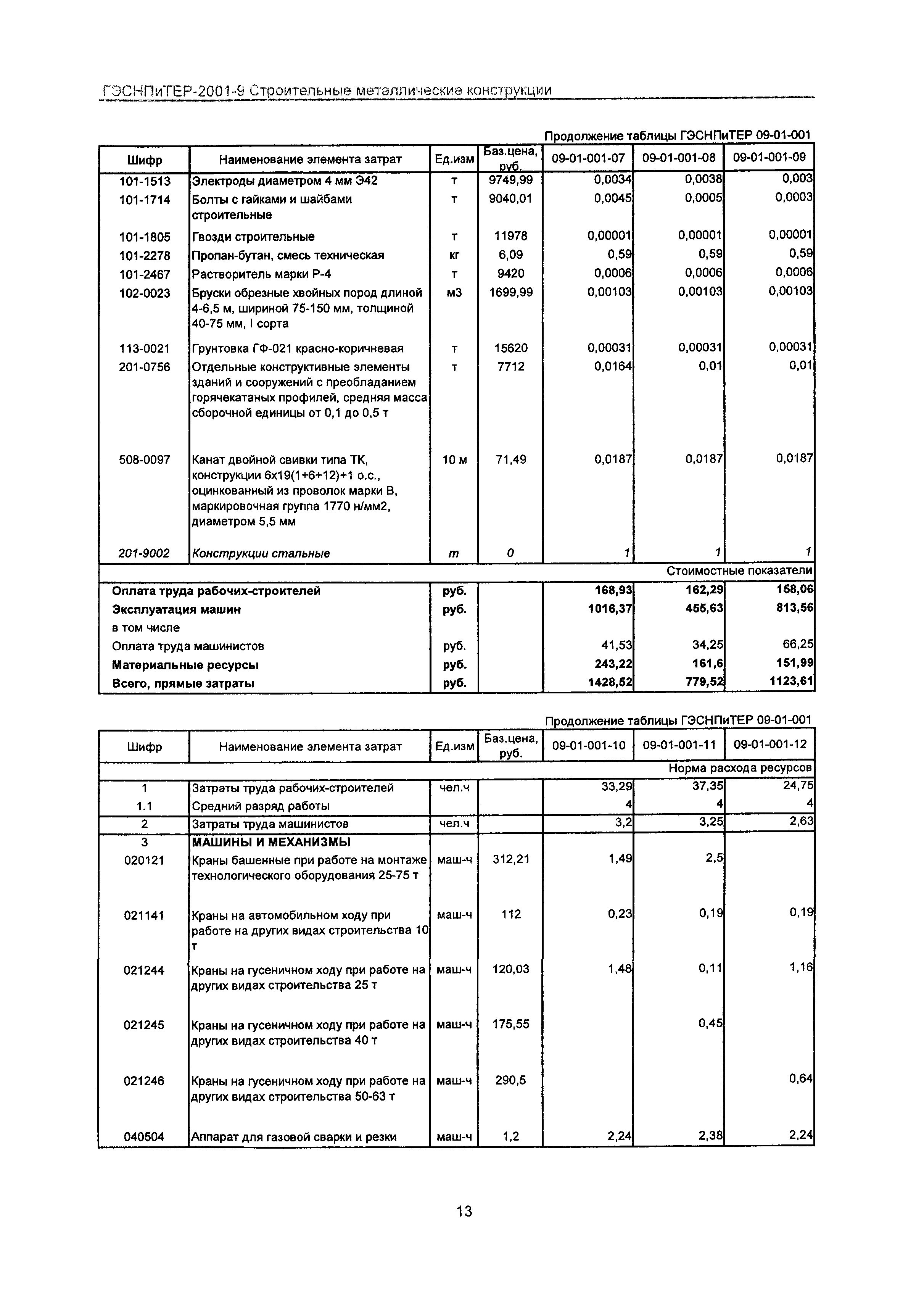 ГЭСНПиТЕР 2001-9 Московской области