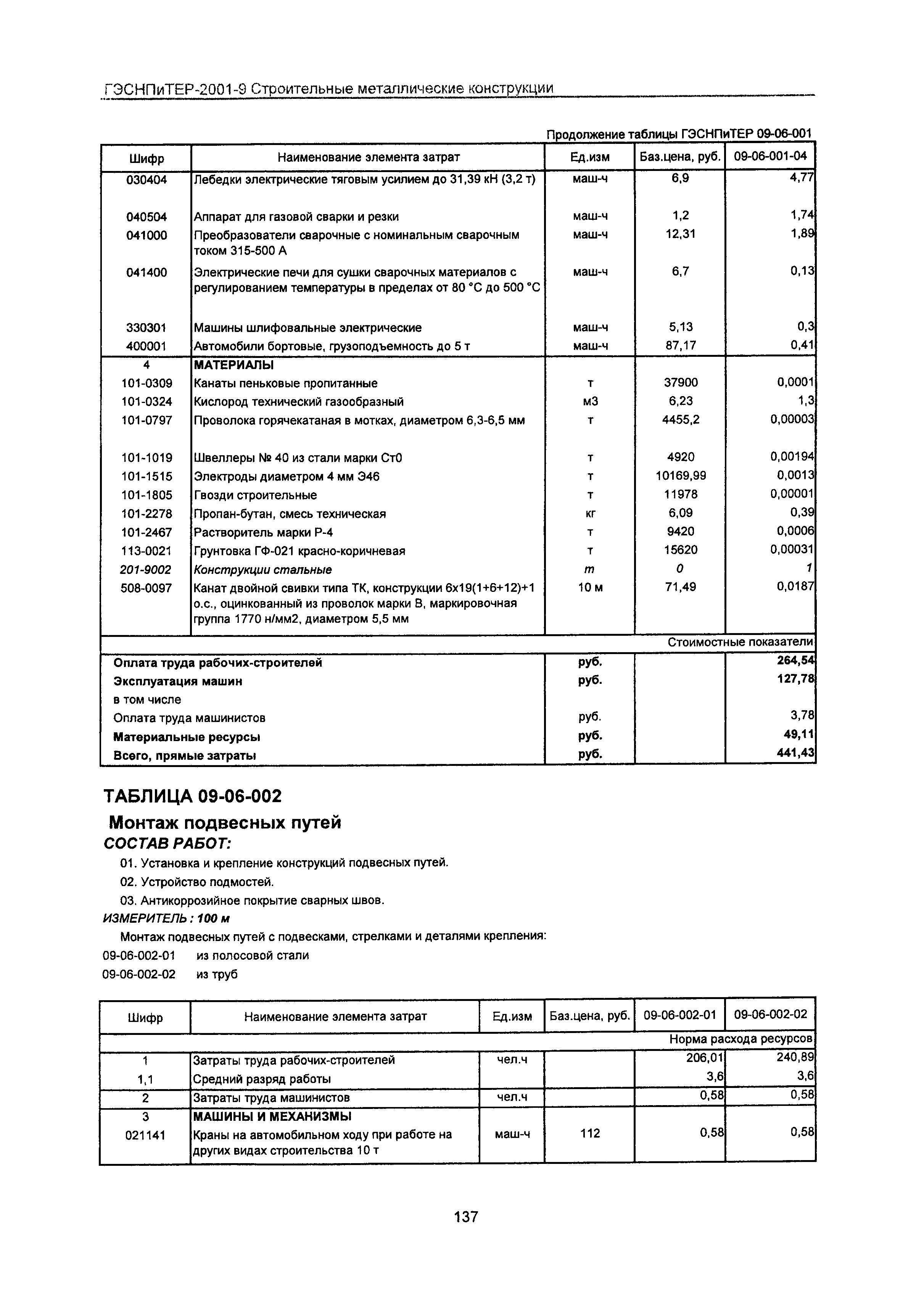 ГЭСНПиТЕР 2001-9 Московской области