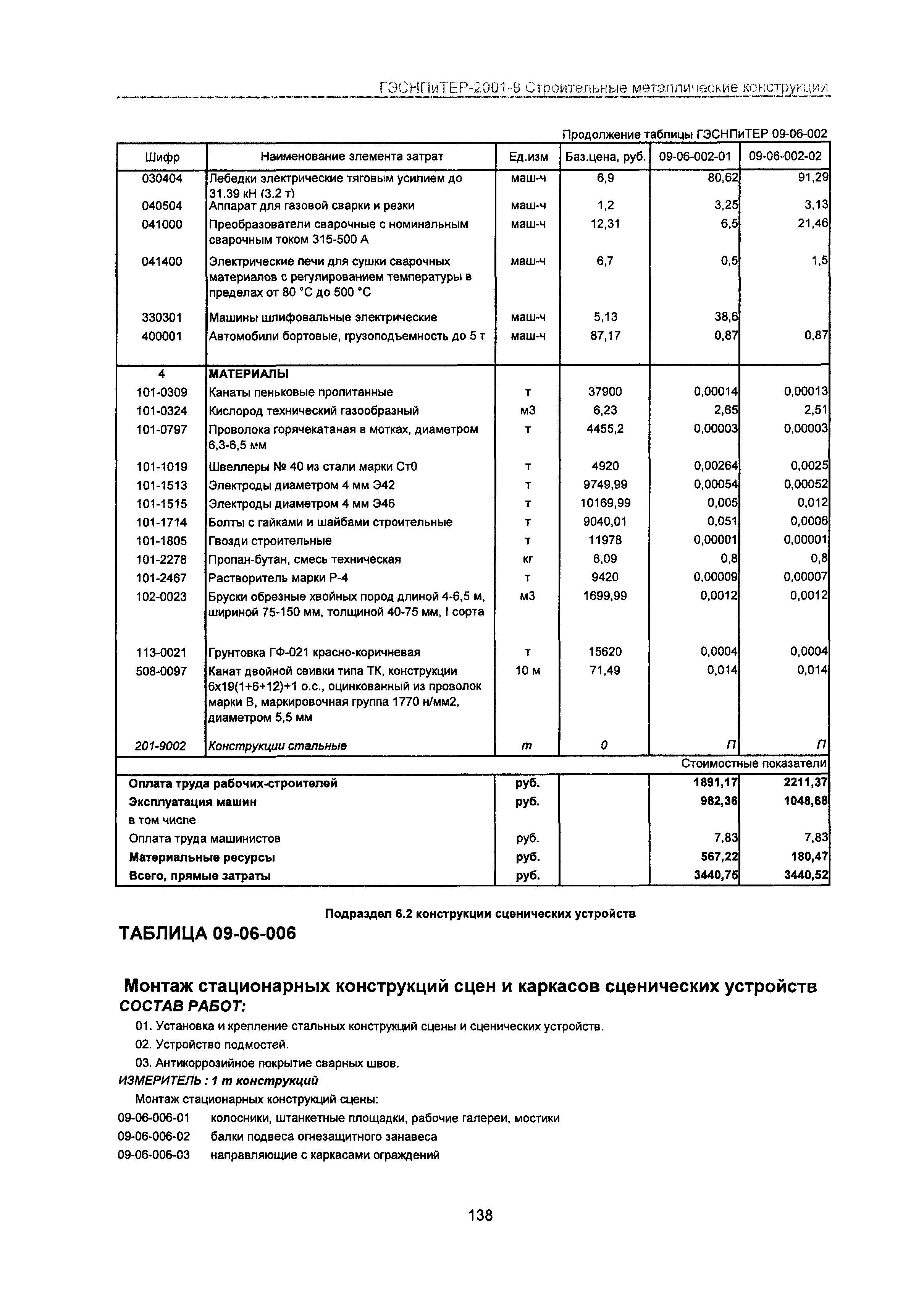 ГЭСНПиТЕР 2001-9 Московской области