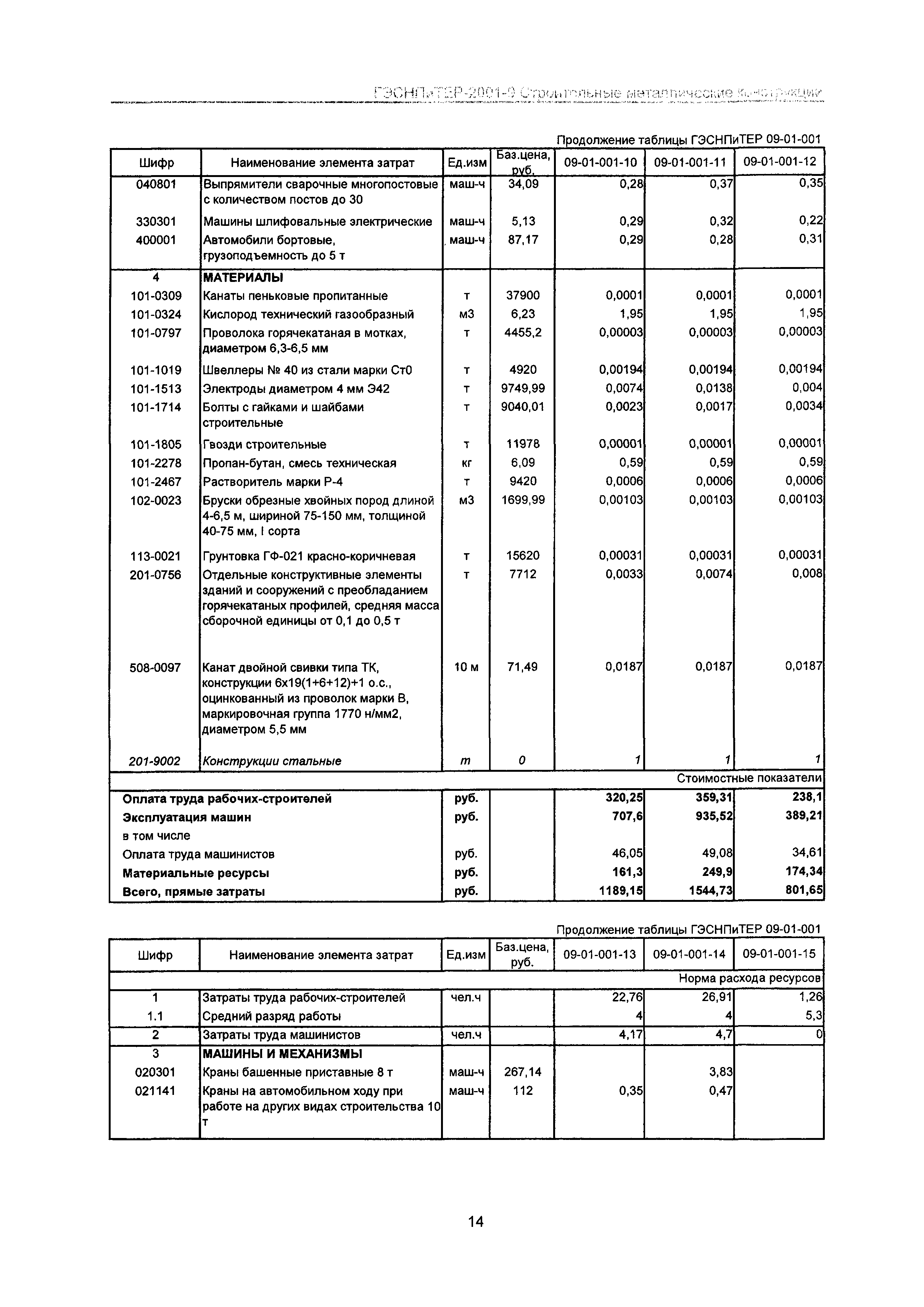 ГЭСНПиТЕР 2001-9 Московской области