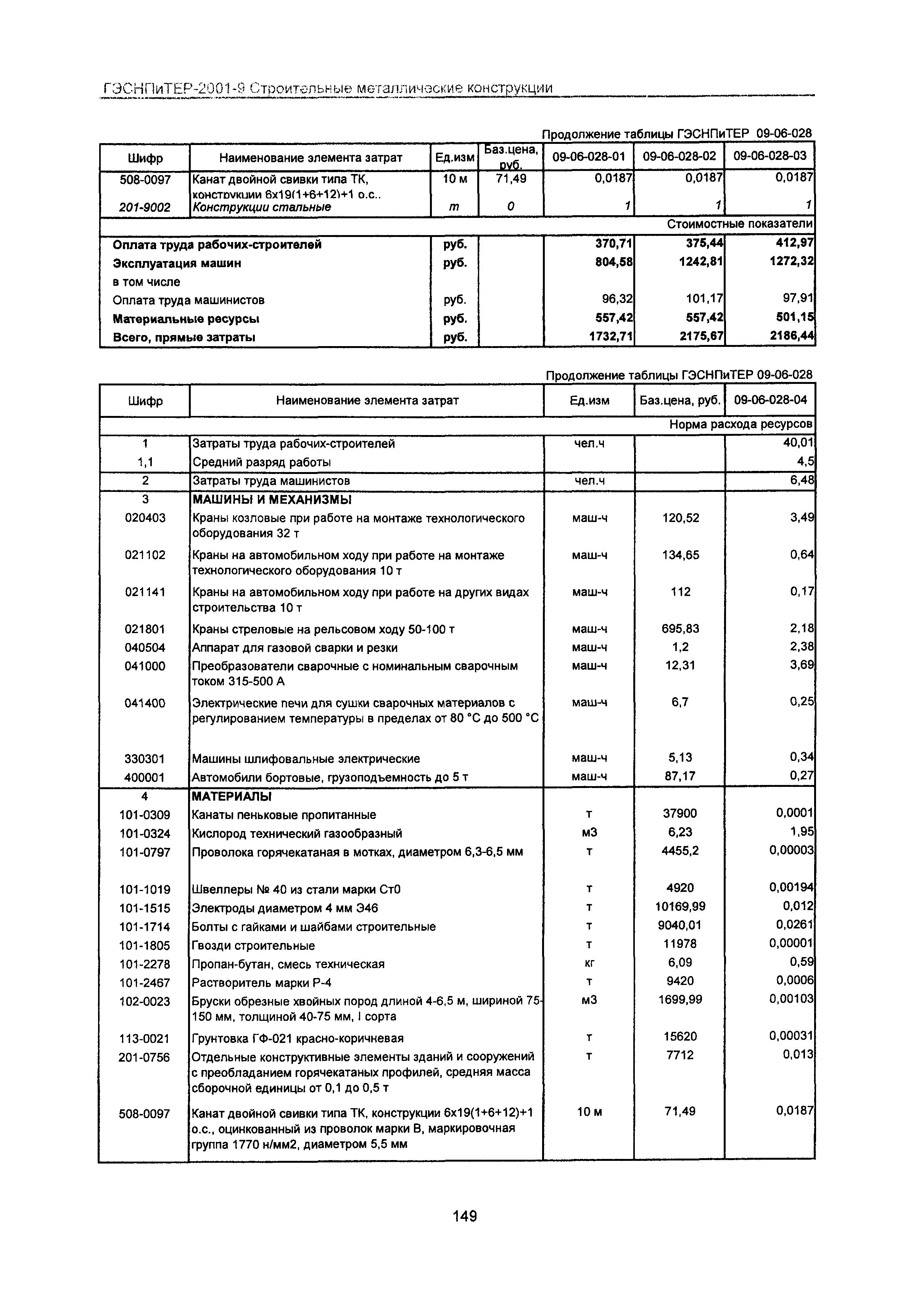 ГЭСНПиТЕР 2001-9 Московской области