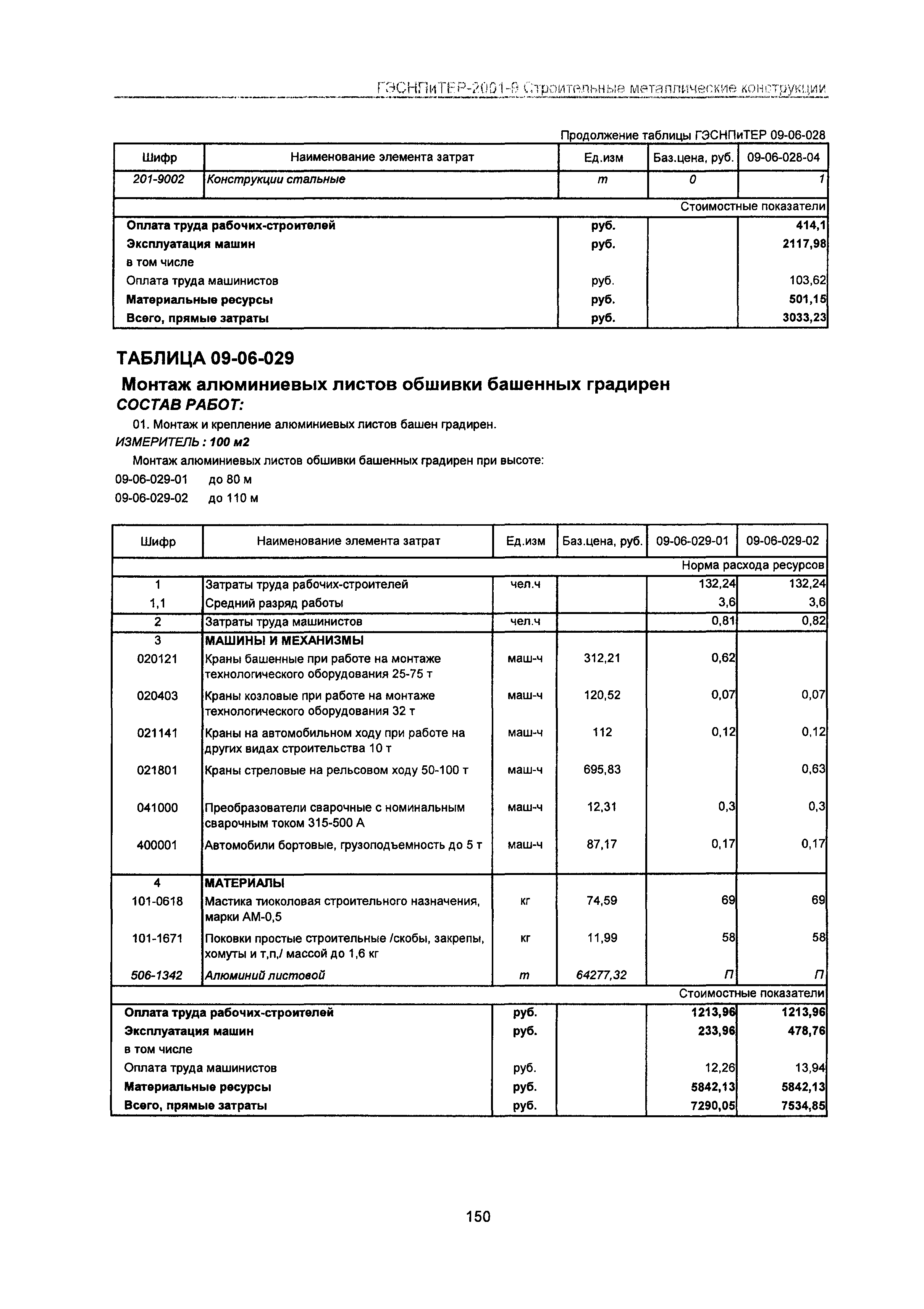 ГЭСНПиТЕР 2001-9 Московской области