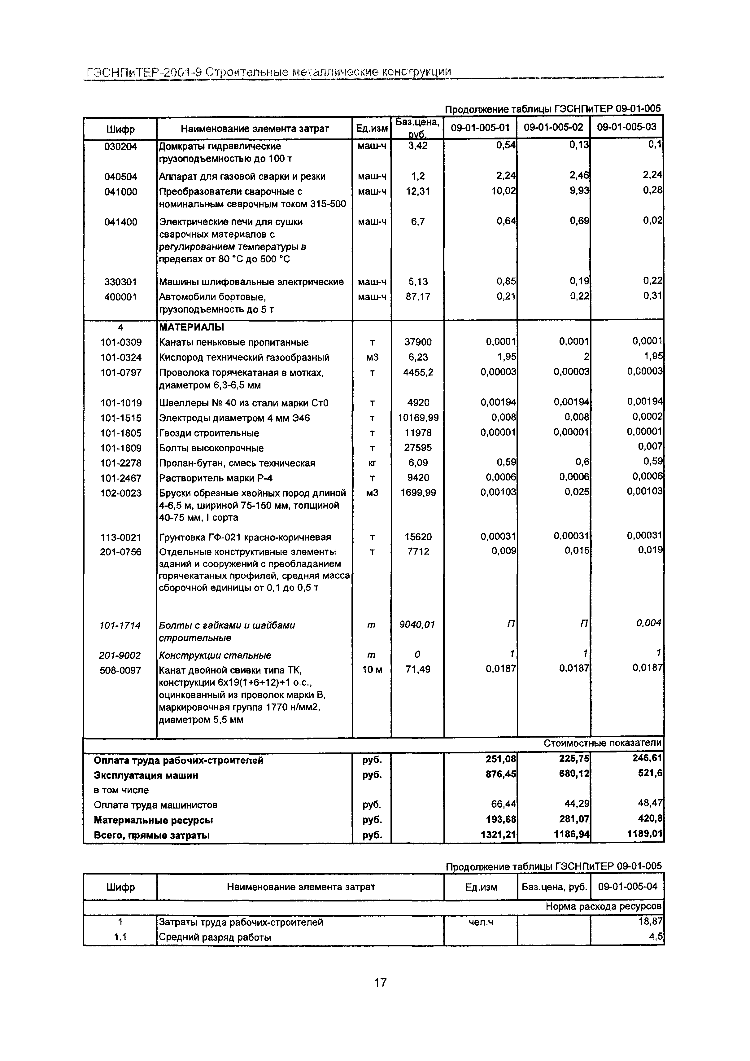 ГЭСНПиТЕР 2001-9 Московской области