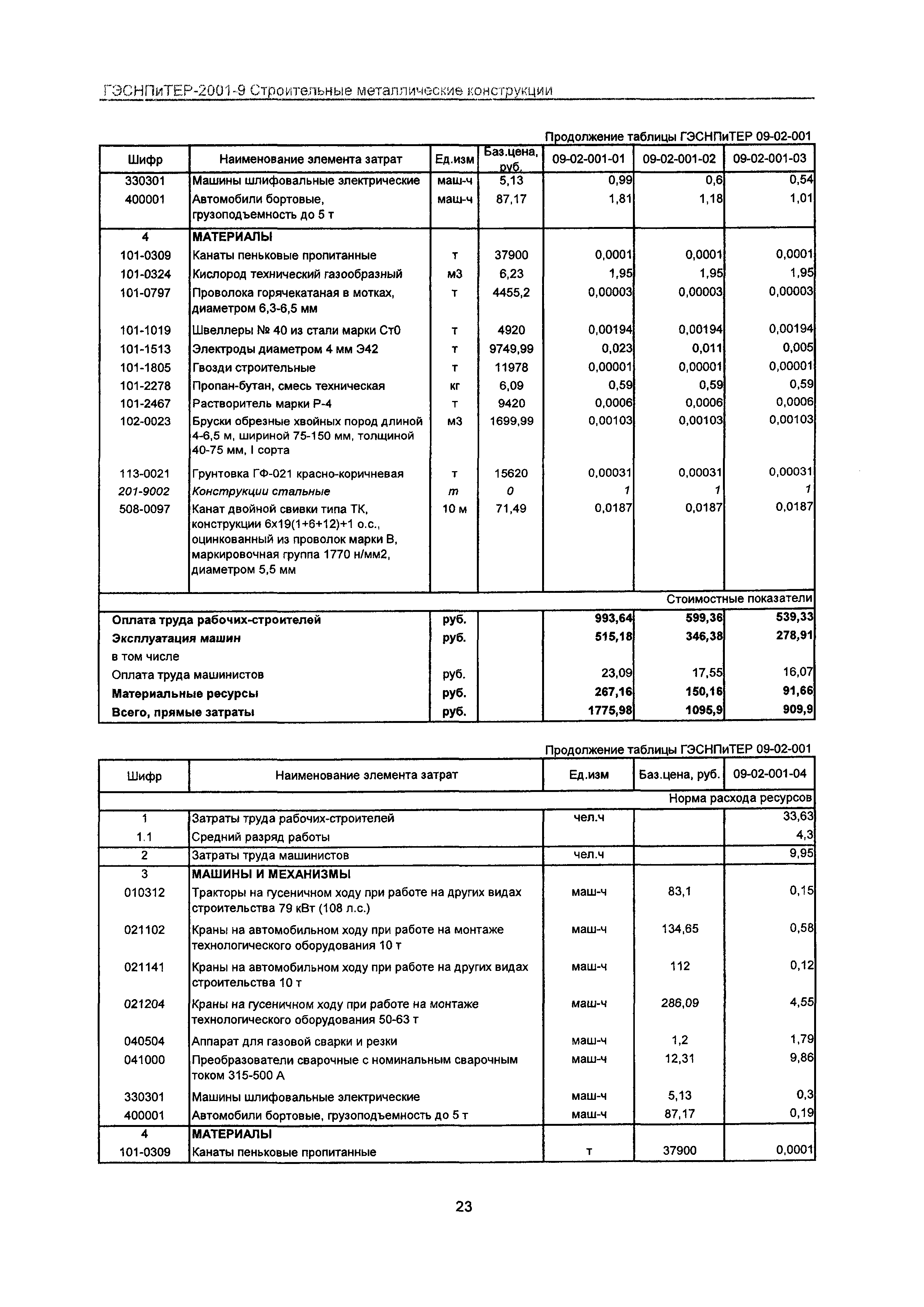 ГЭСНПиТЕР 2001-9 Московской области