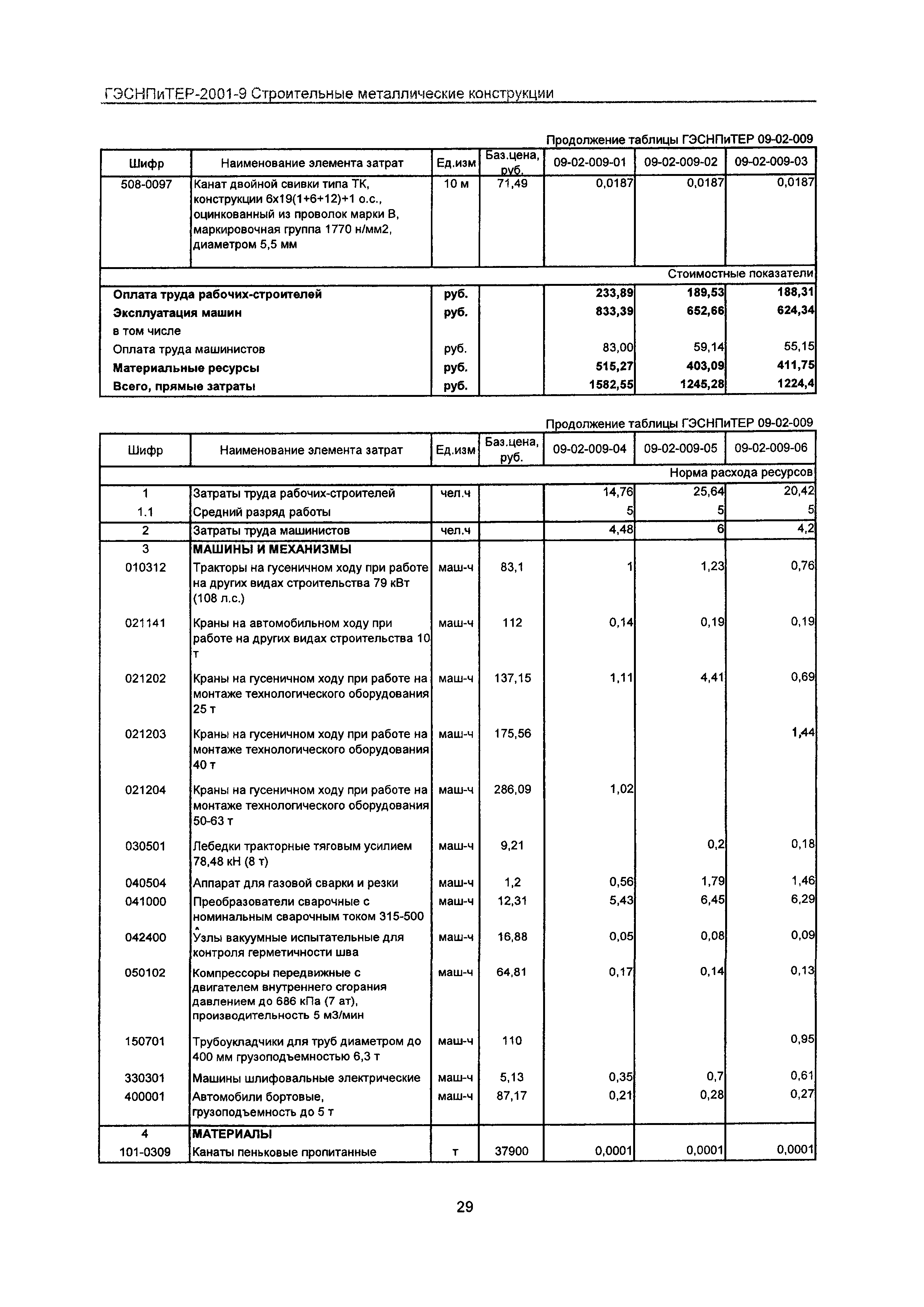 ГЭСНПиТЕР 2001-9 Московской области