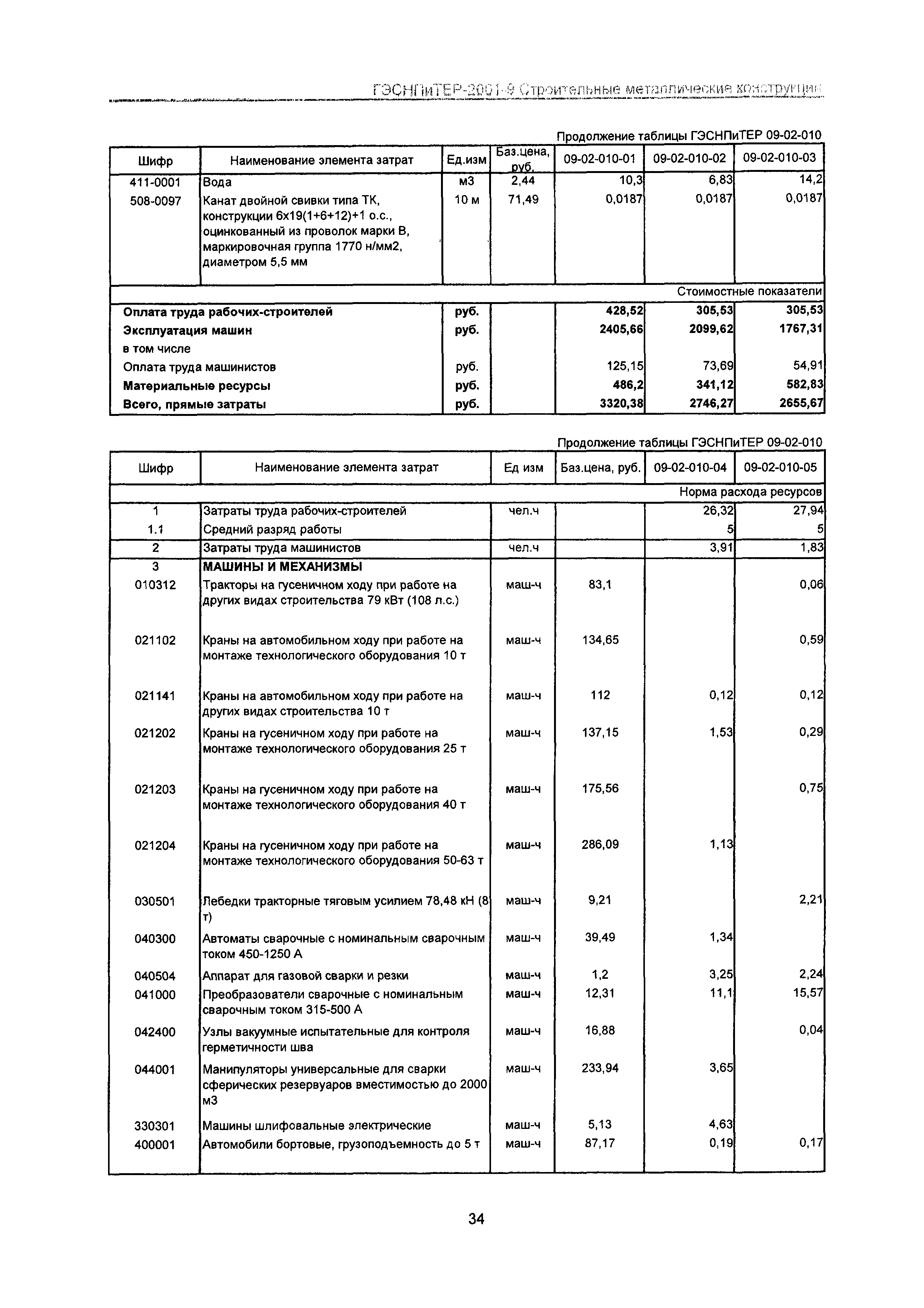 ГЭСНПиТЕР 2001-9 Московской области