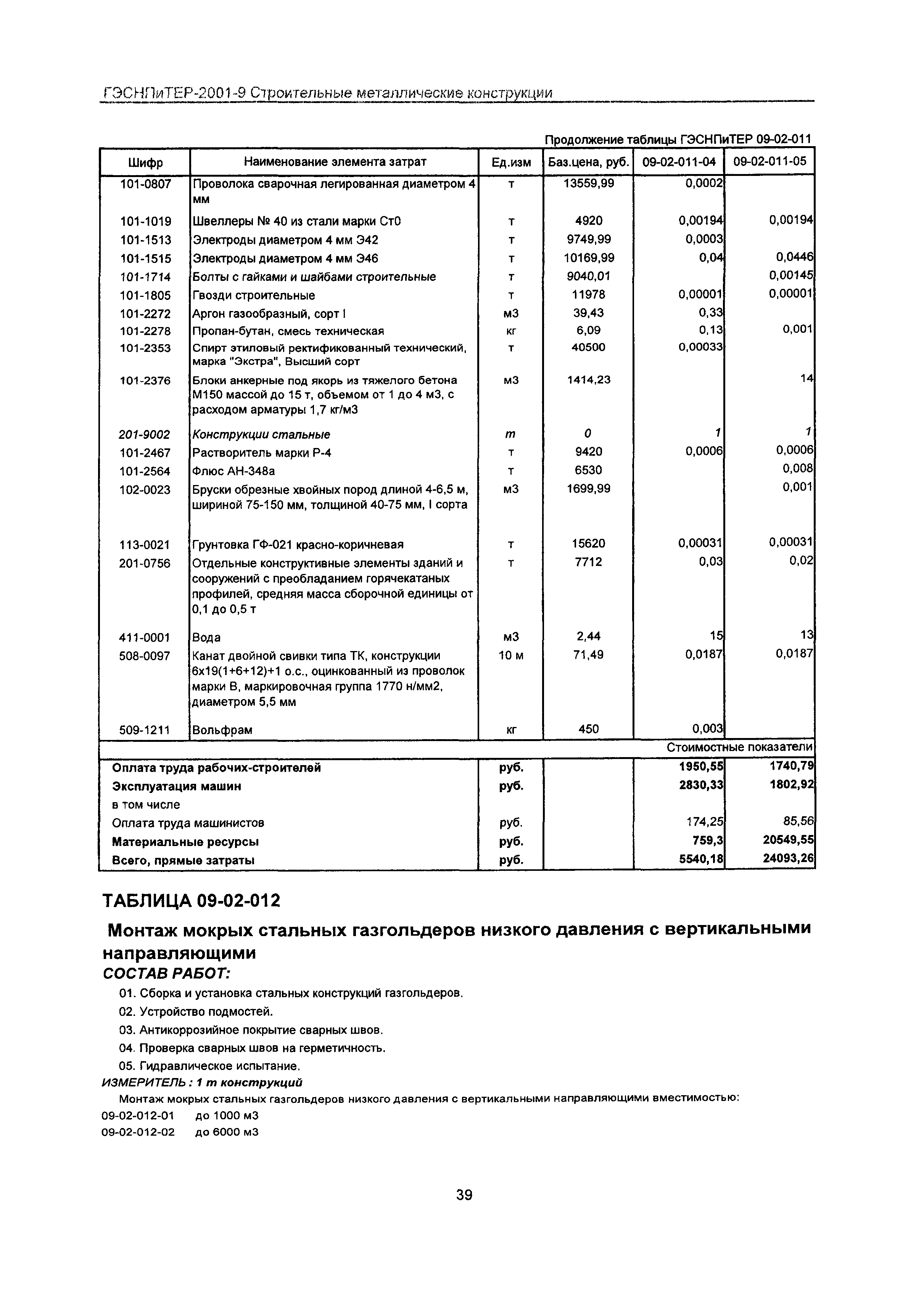 ГЭСНПиТЕР 2001-9 Московской области