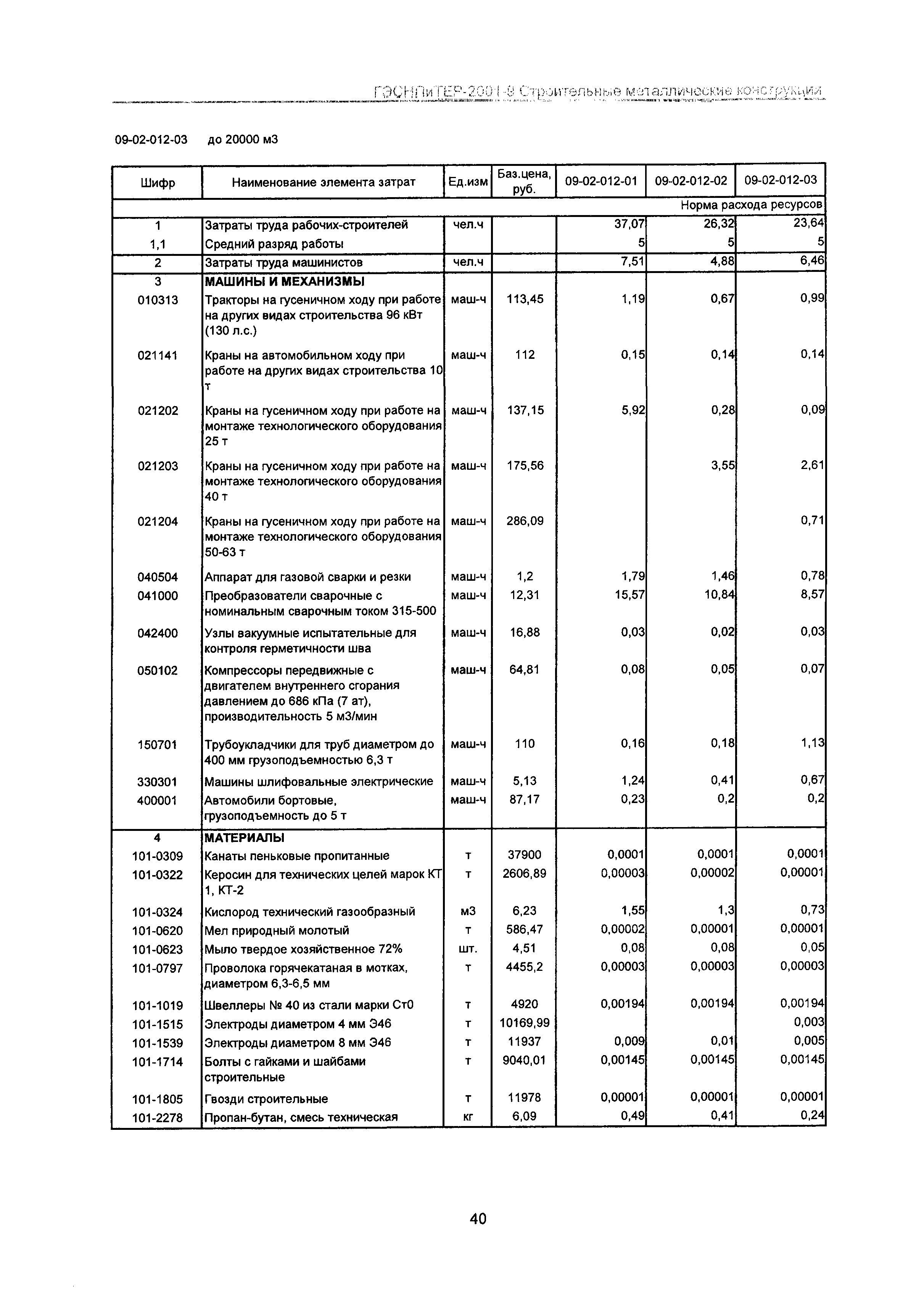 ГЭСНПиТЕР 2001-9 Московской области