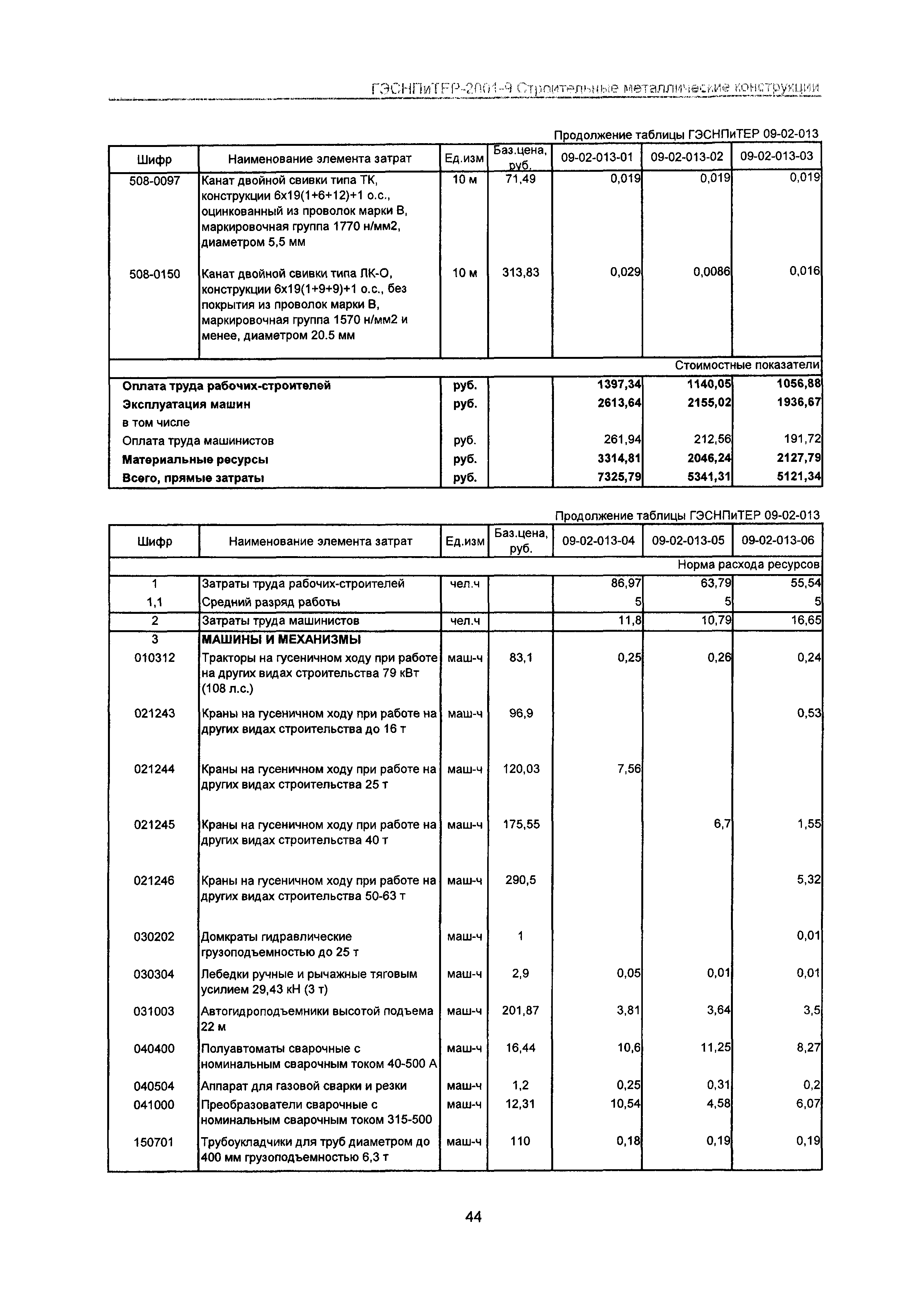 ГЭСНПиТЕР 2001-9 Московской области