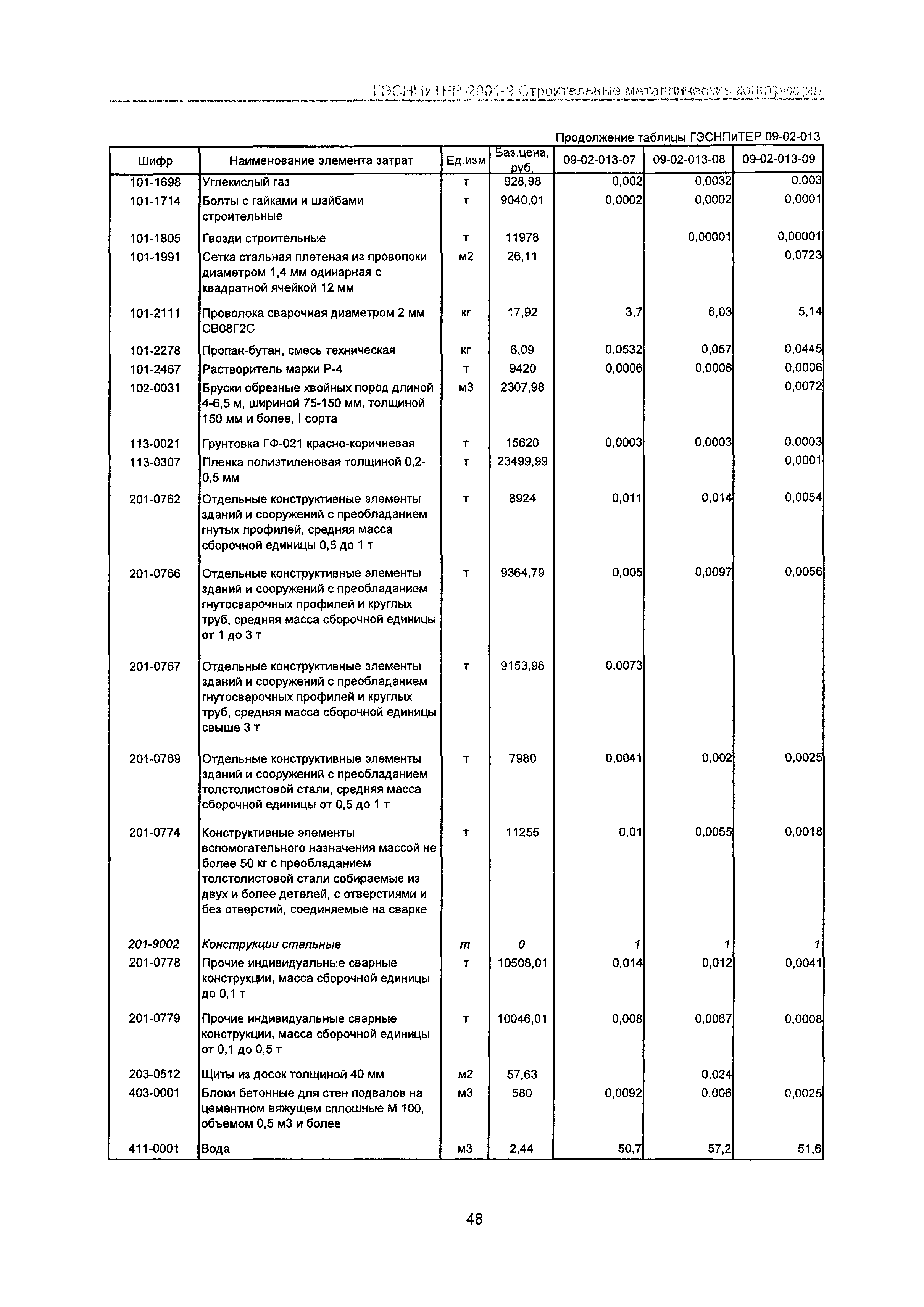 ГЭСНПиТЕР 2001-9 Московской области