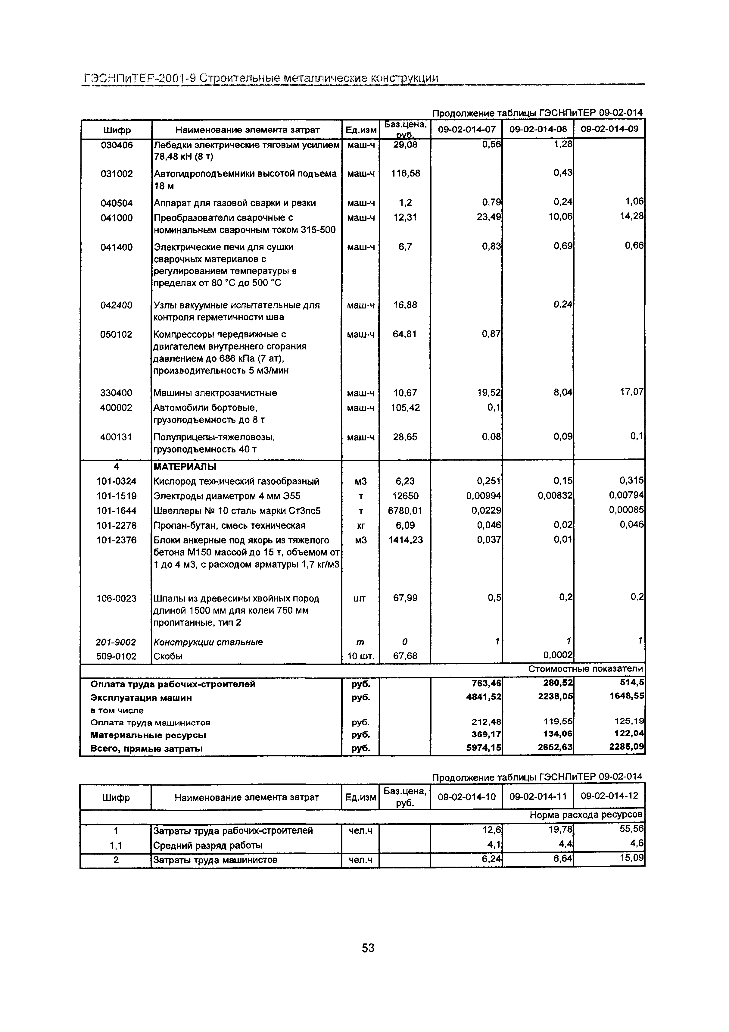 ГЭСНПиТЕР 2001-9 Московской области