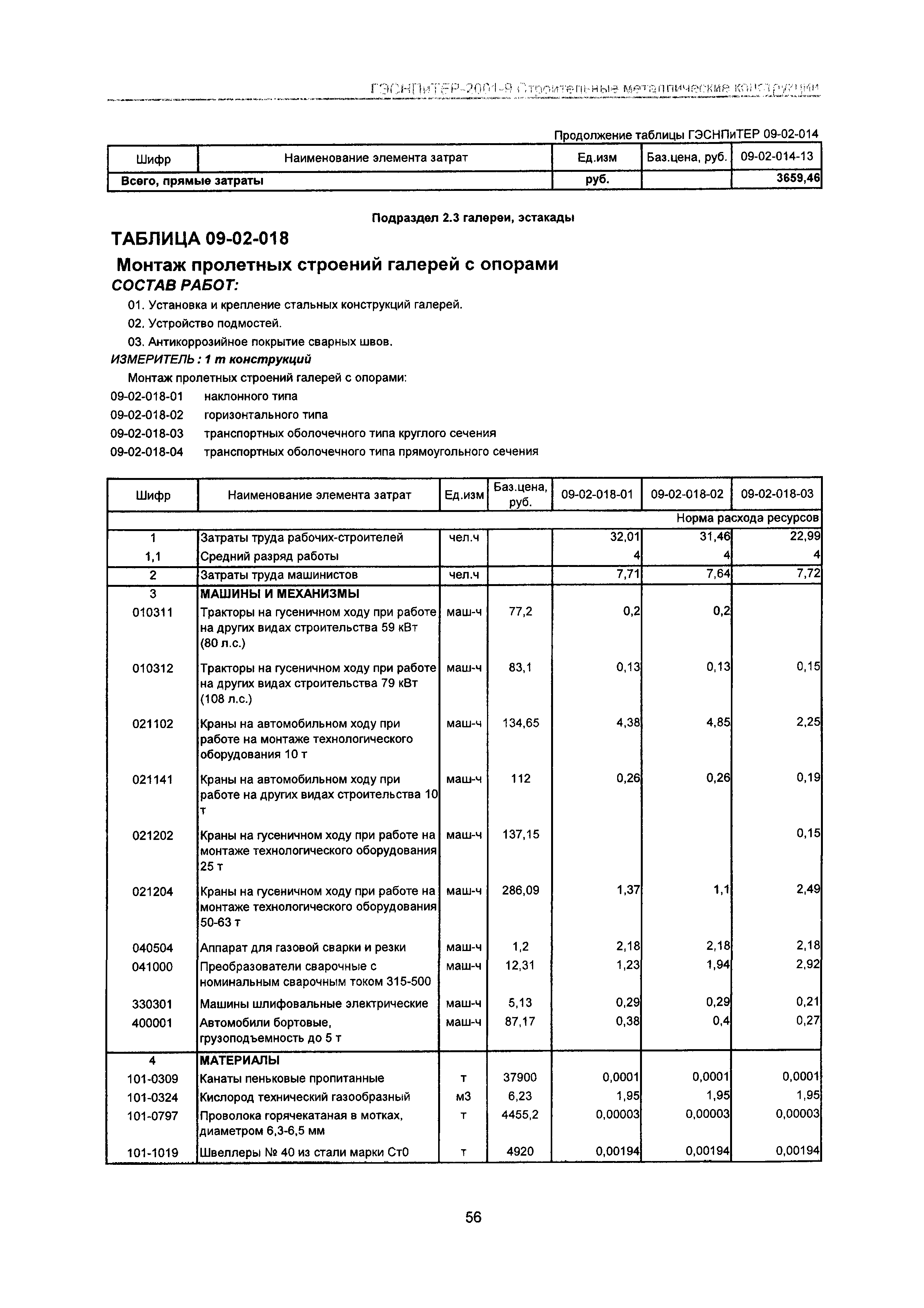 ГЭСНПиТЕР 2001-9 Московской области